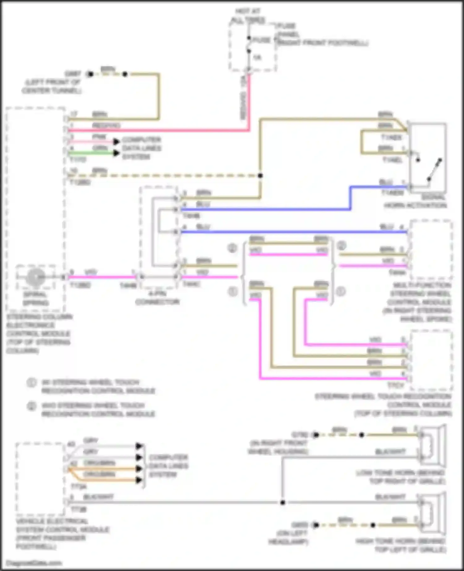 e-tron S Audi I (2020-2024): Horn circuit