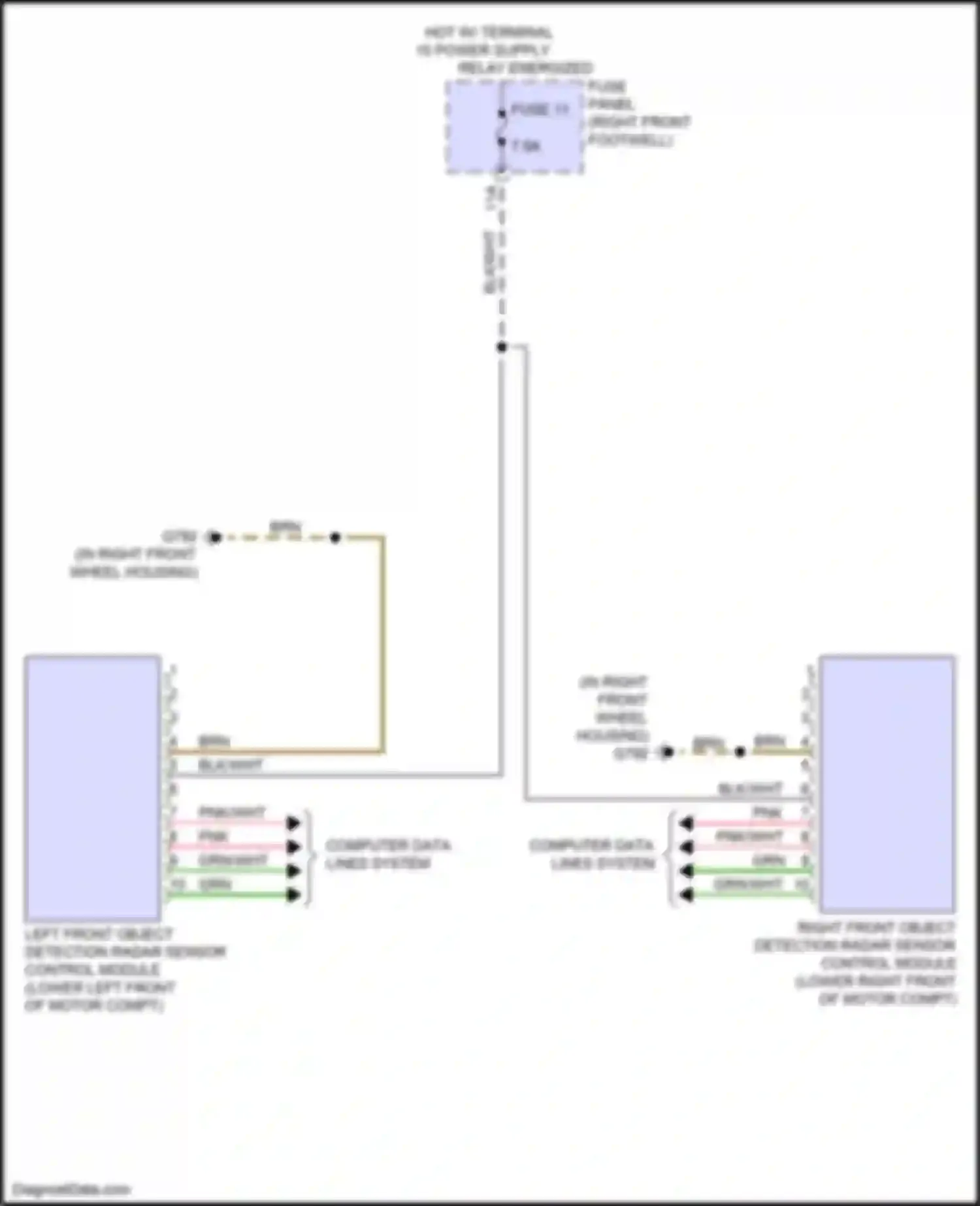 e-tron S Audi I (2020-2024): Object detection circuit