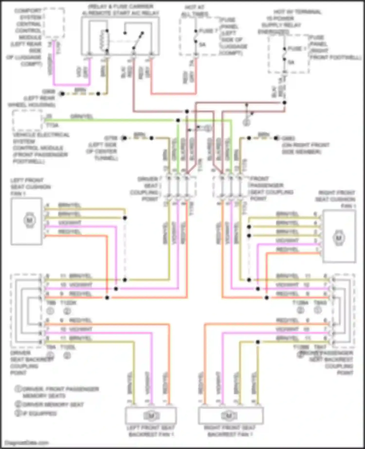 e-tron S Audi I (2020-2024): Seat ventilation circuit