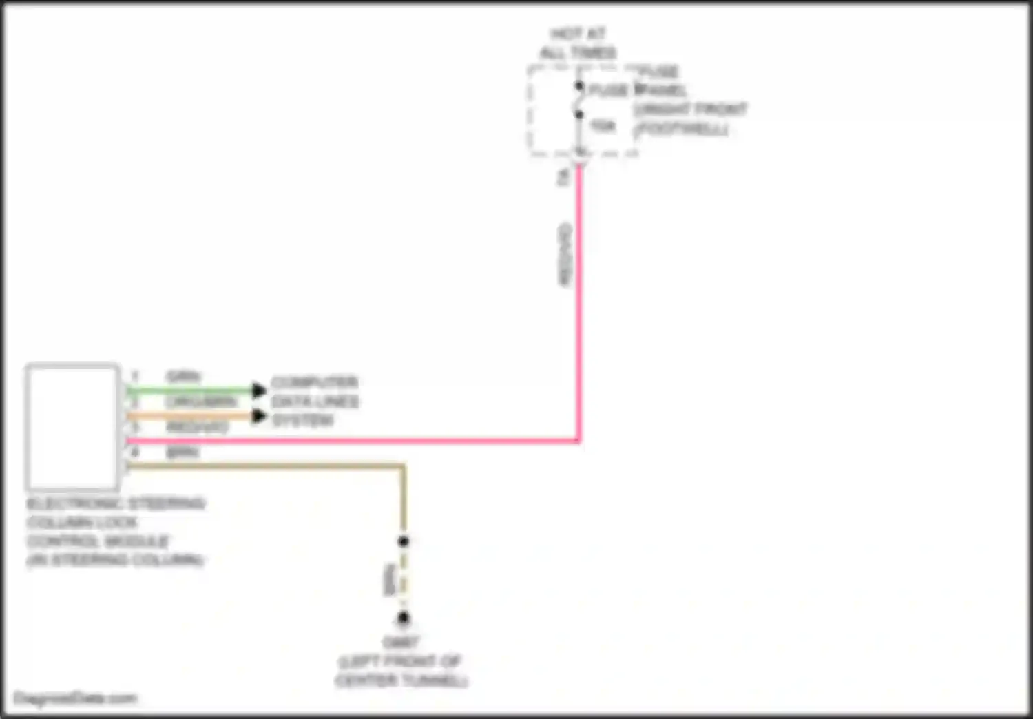 e-tron S Audi I (2020-2024): Steering column circuit