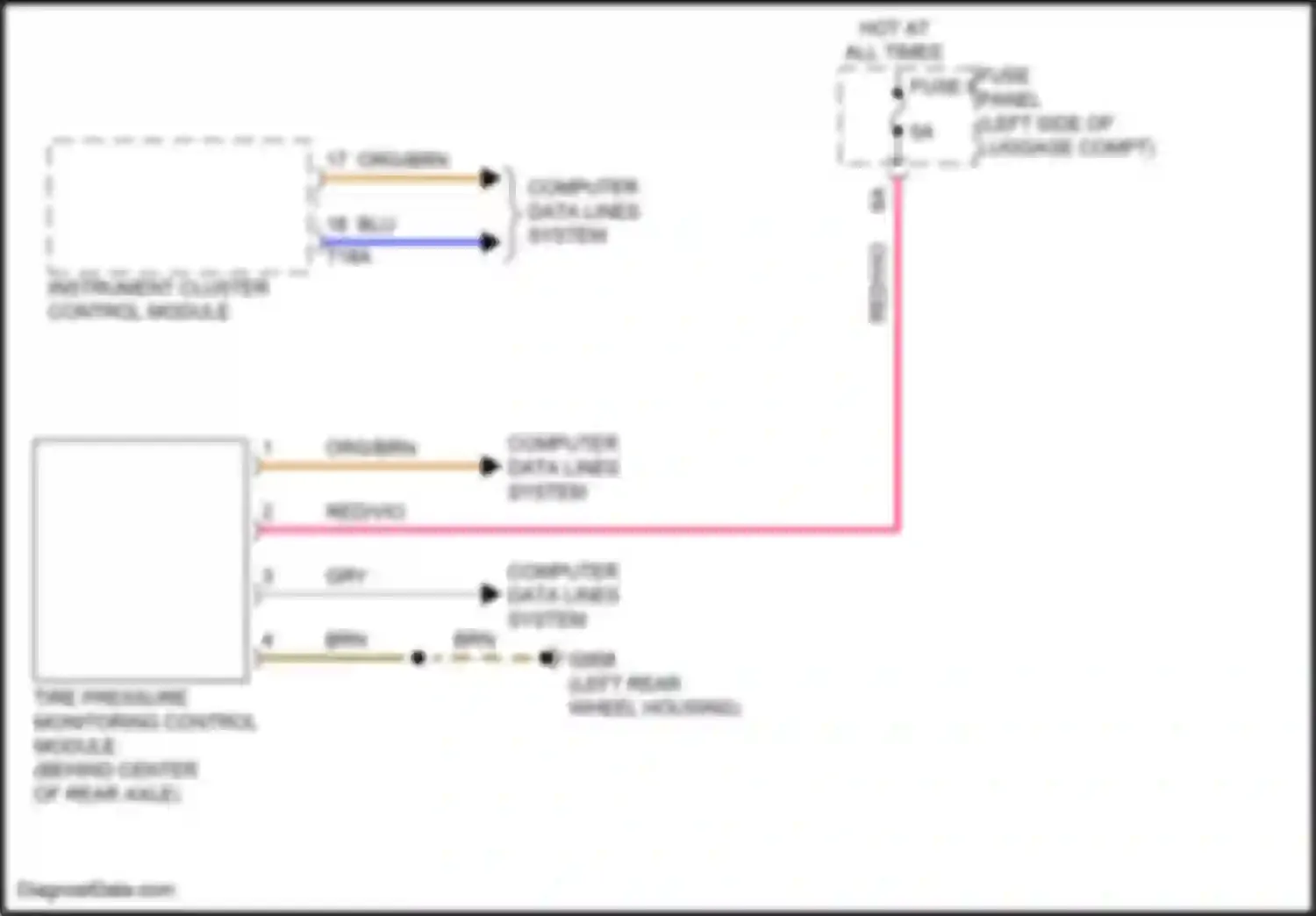 e-tron S Audi I (2020-2024): Tire pressure monitoring circuit