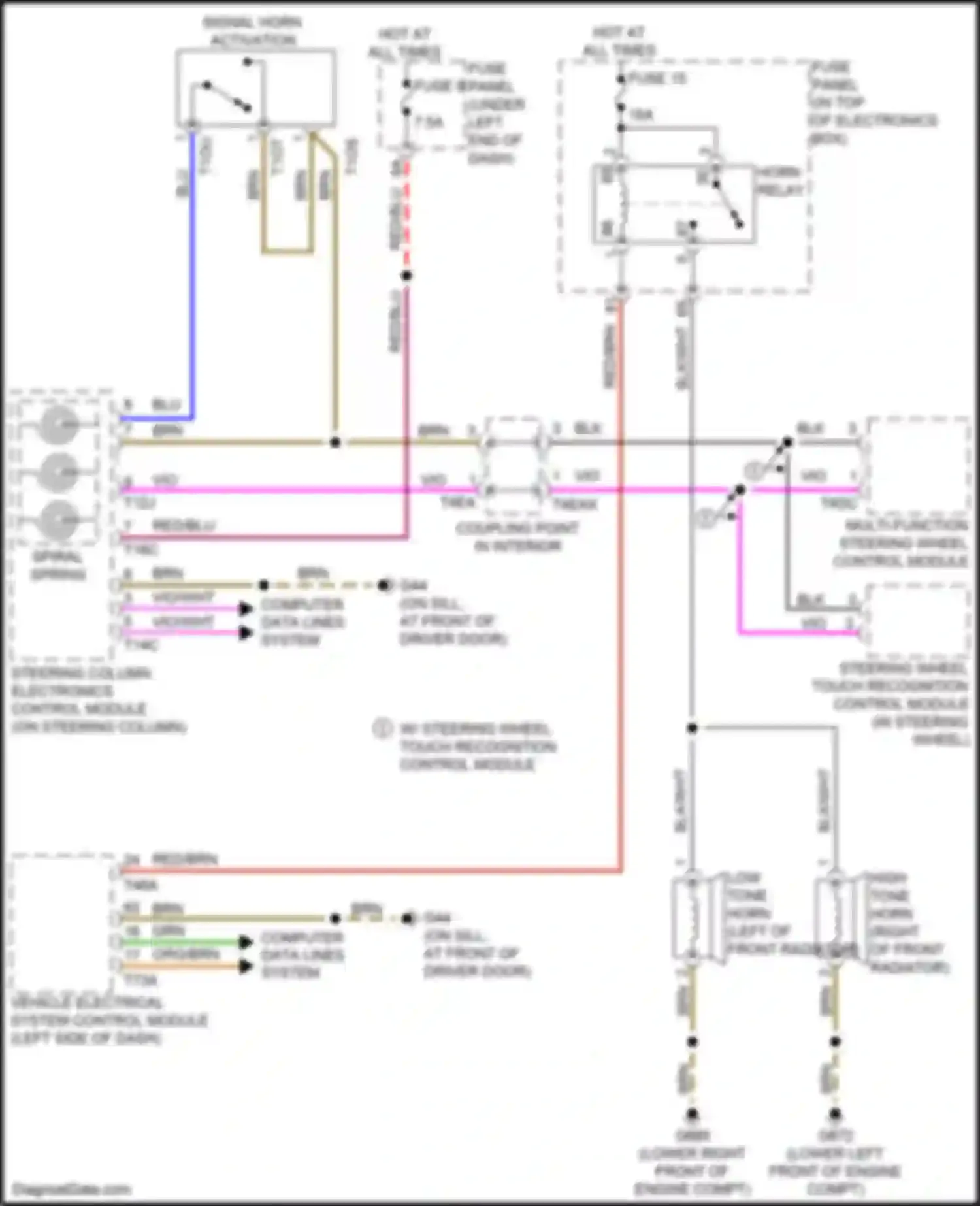 Q3 Audi II (2018-2024): Horn circuit