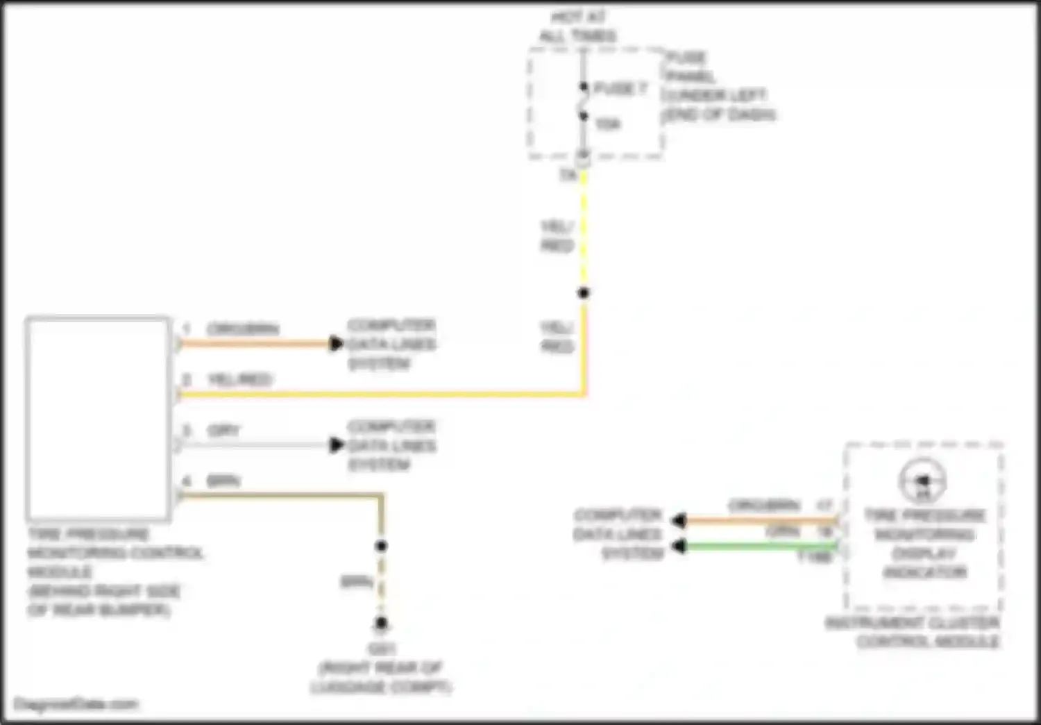 Q3 Audi II (2018-2024): Tire pressure monitoring circuit