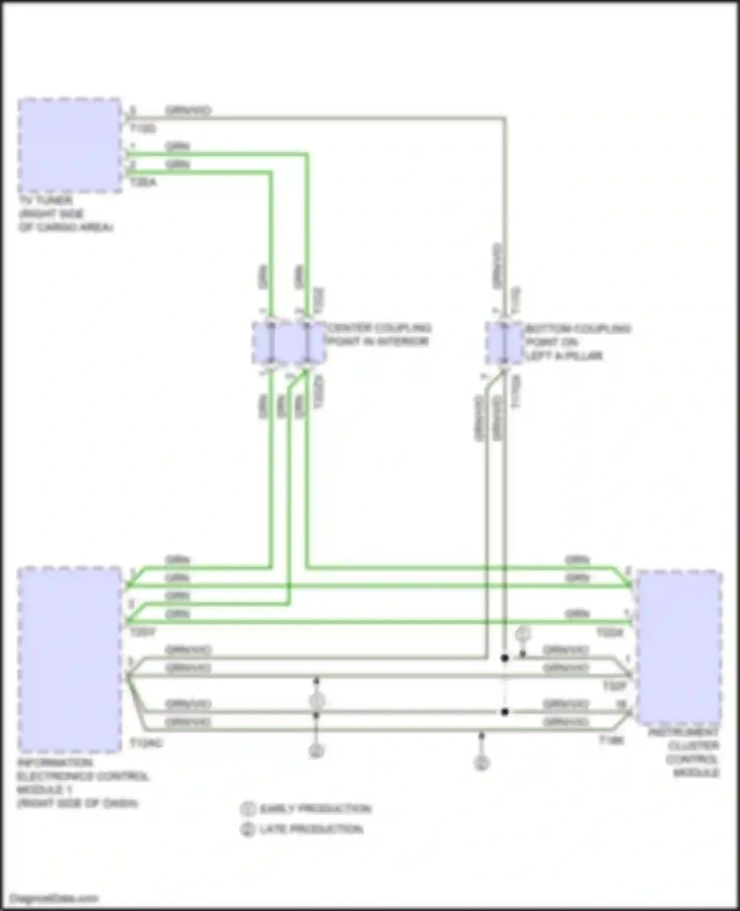 Q5 e-tron Audi I (2022-2024): Most data bus circuit