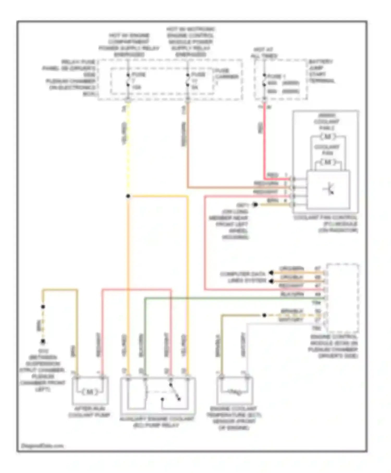 Q5 Audi I (2008-2012): Cooling fan circuit