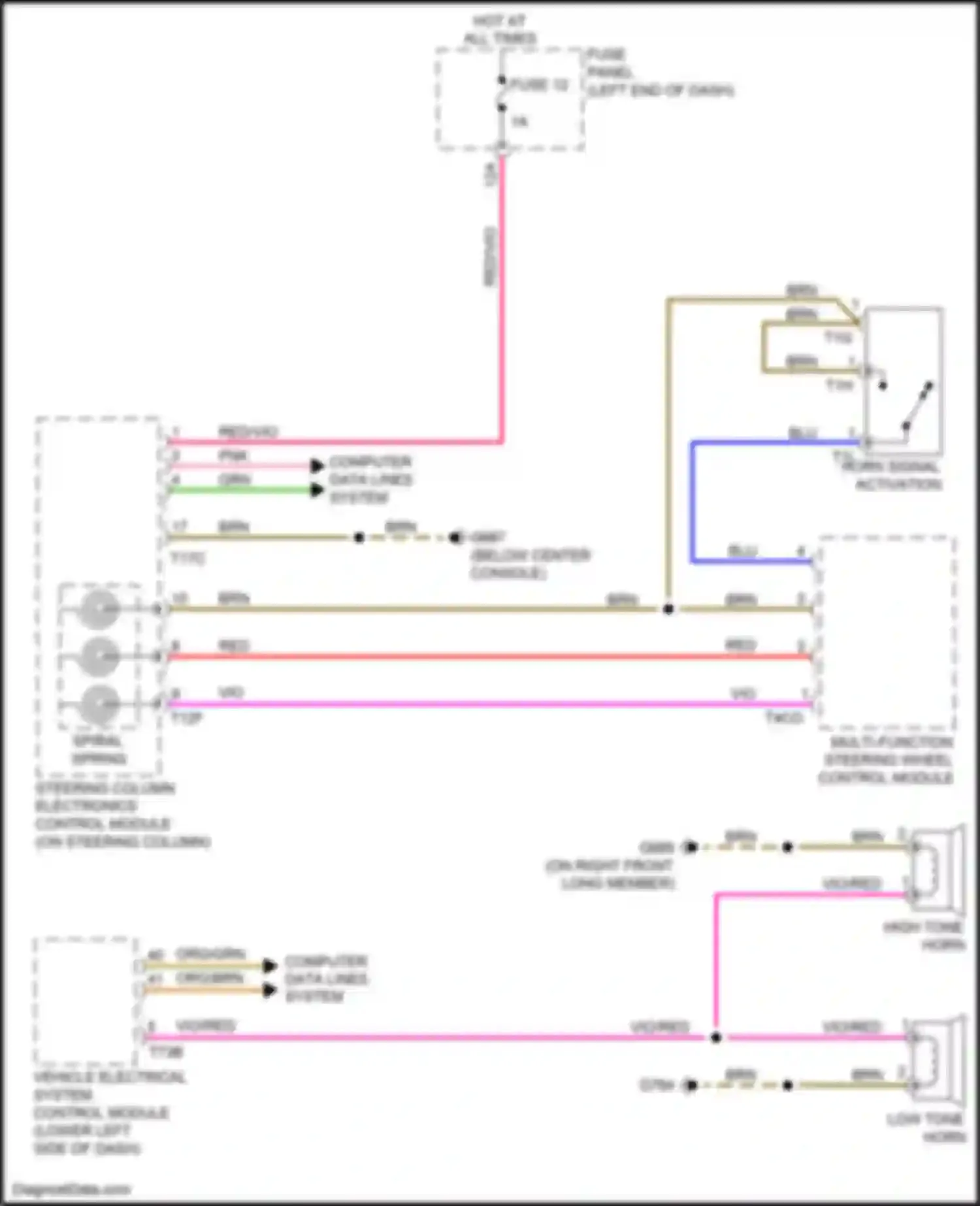 Q5 Audi II (2016-2020): Horn circuit