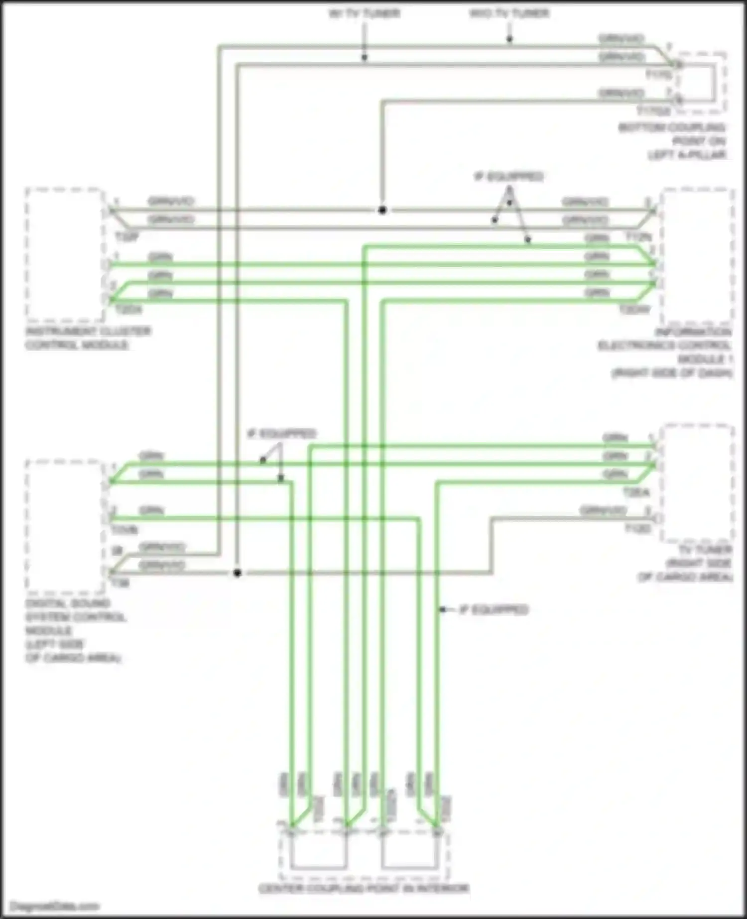 Q5 Audi II (2016-2020): Most data bus circuit