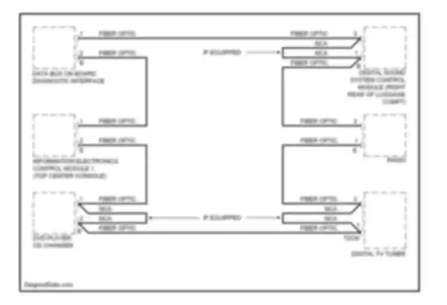 Q7 Audi 4L facelift (2009-2015): Most data bus circuit, bose & dsp radio