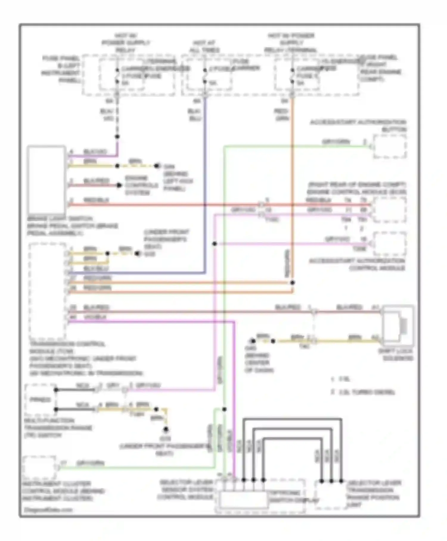 Wiring diagram access/start authorization control module for Audi Q7 4L facelift (2009-2015) (3 of 3)