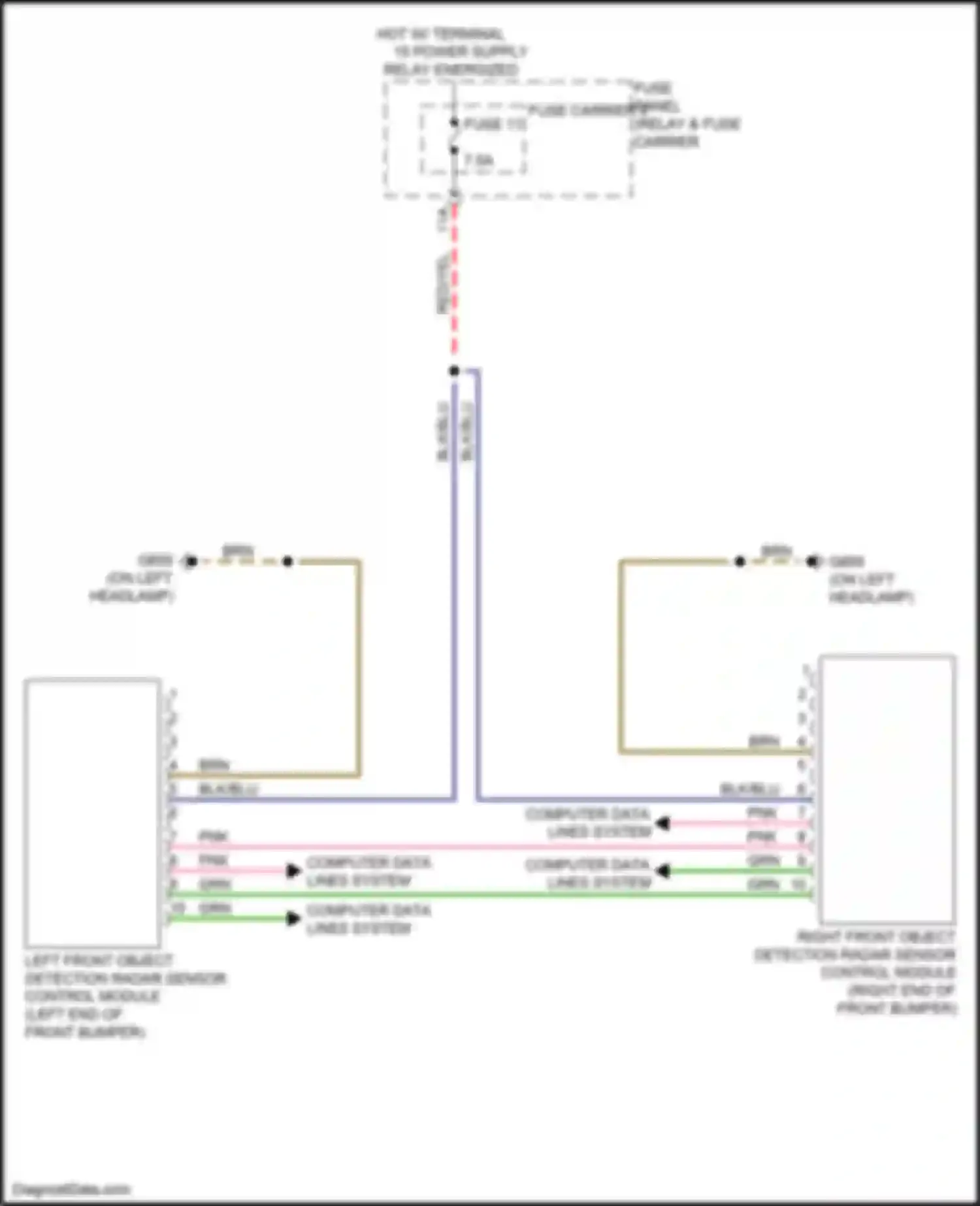 Q7 Audi 4M facelift (2019-2024): Object detection circuit