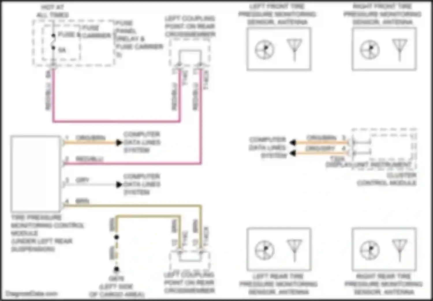 Q7 Audi 4M facelift (2019-2024): Tire pressure monitoring circuit