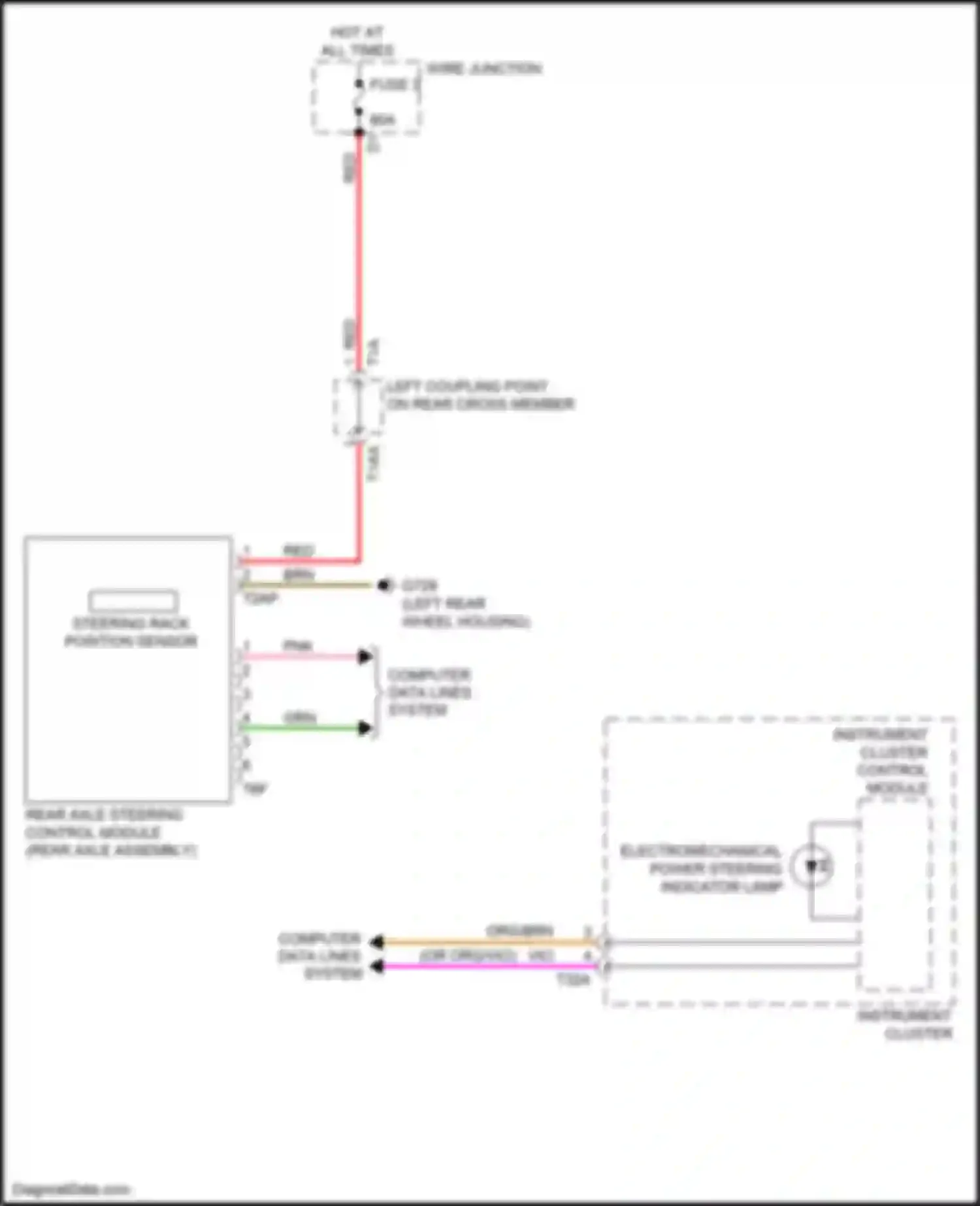 Q7 Audi 4M (2015-2020): Rear axle steering circuit