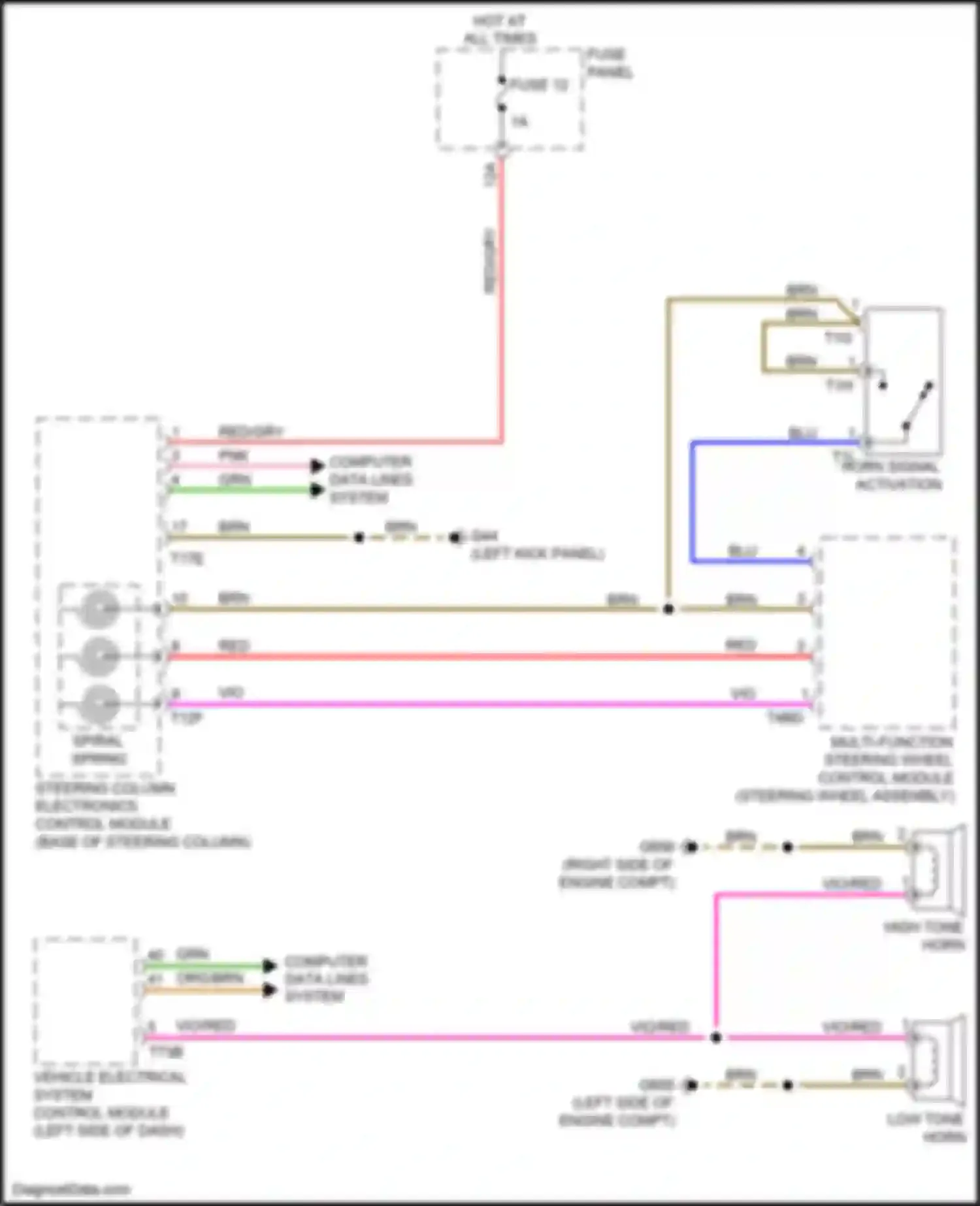 Q7 Audi 4M (2015-2020): Horn circuit