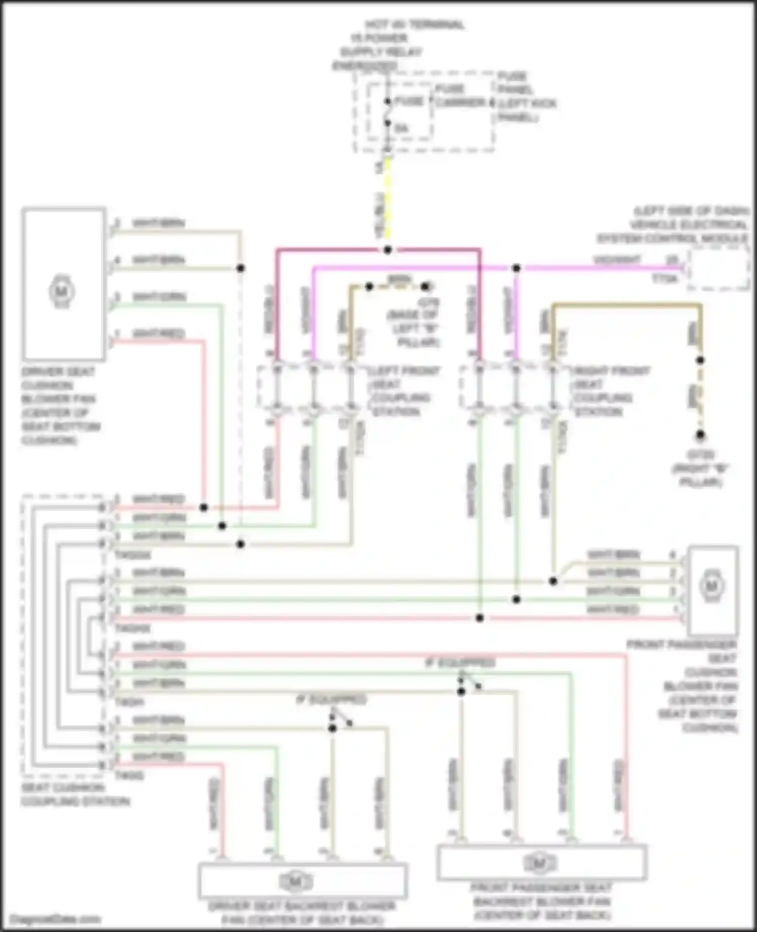 Q7 Audi 4M (2015-2020): Seat ventilation circuit