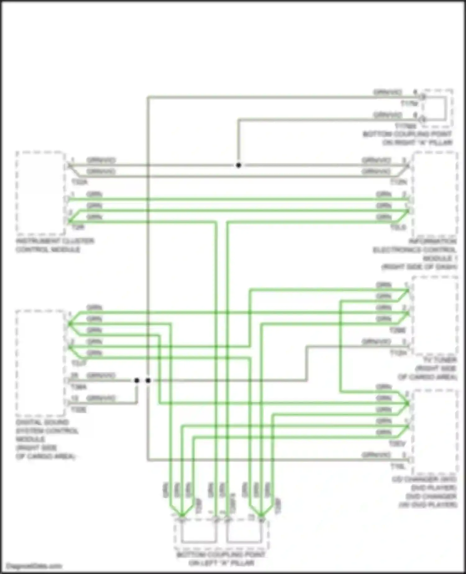 Q7 Audi 4M (2015-2020): Most data bus circuit