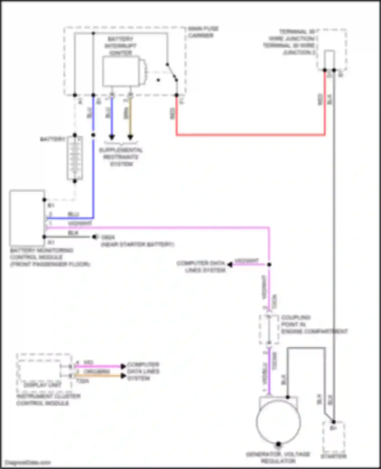 Q7 Audi 4M (2015-2020): Charging circuit