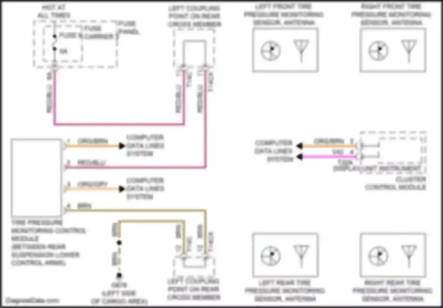 Q7 Audi 4M (2015-2020): Tire pressure monitoring circuit