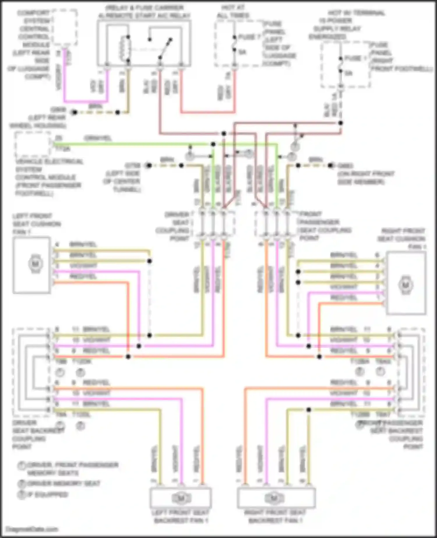 Q8 Sportback e-tron Audi I (2022-2024): Seat ventilation circuit