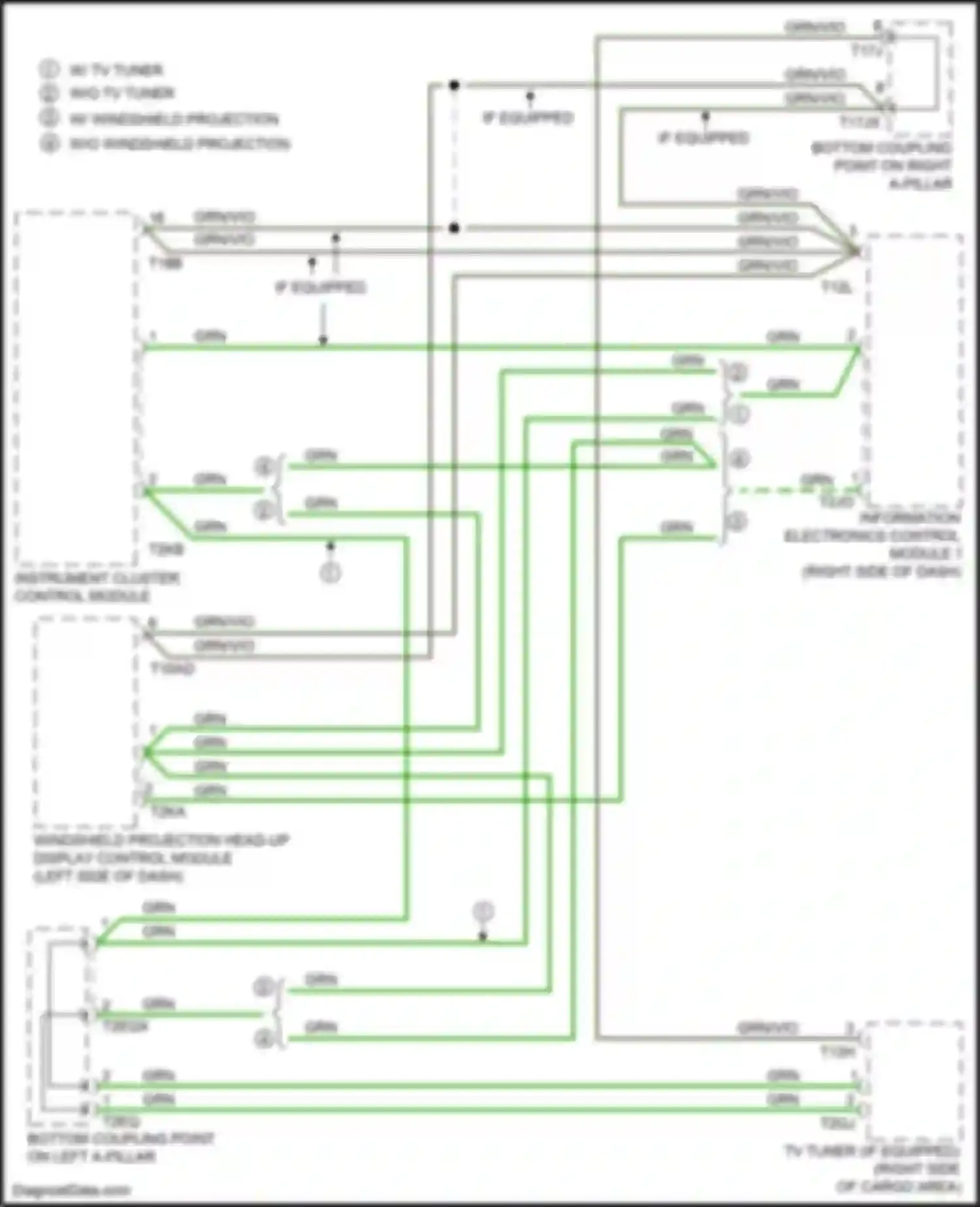Q8 Audi I (2018-2023): Most data bus circuit