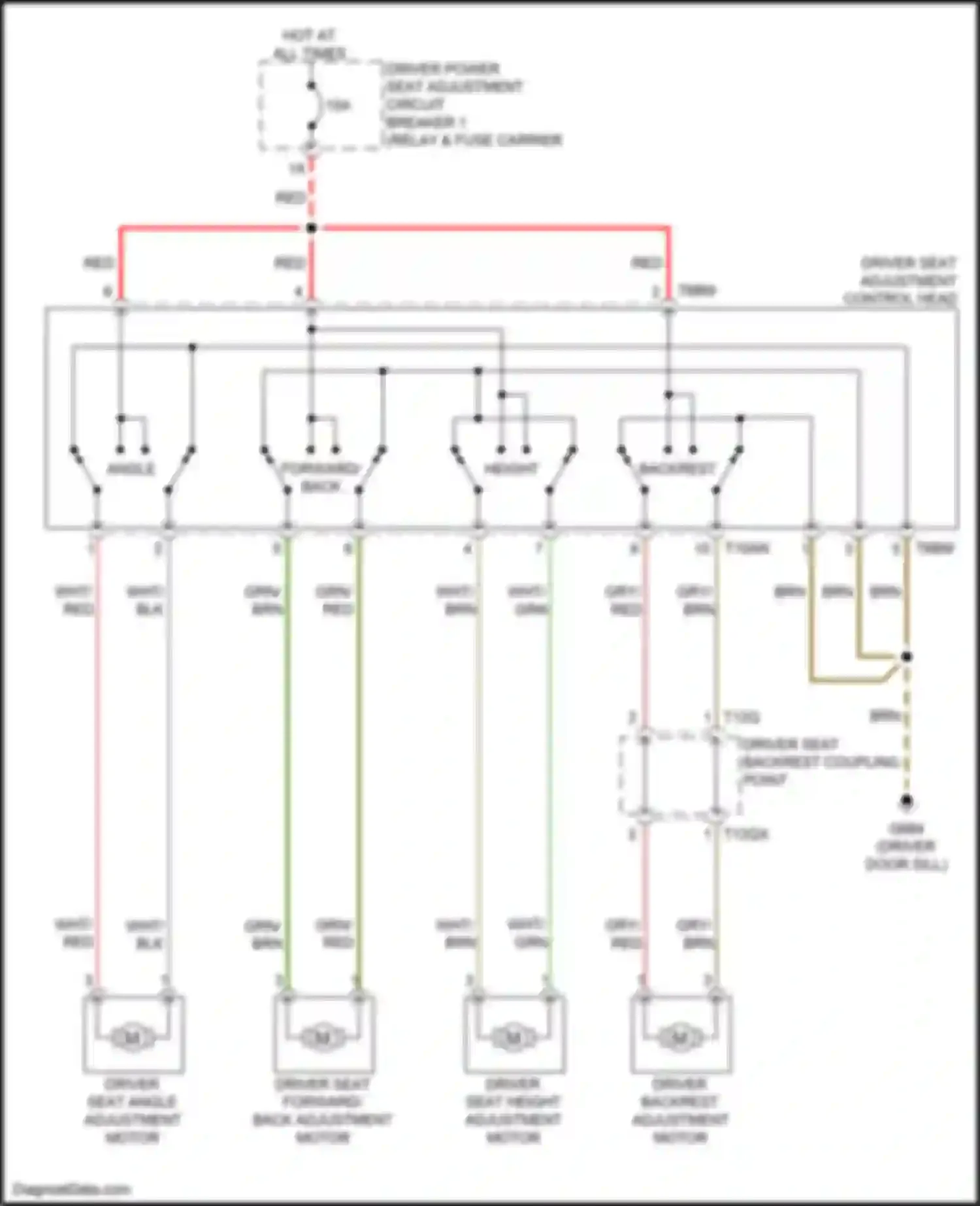 Car Wiring Diagrams for RS Q8 Audi I (2019-2024): Driver power seat circuit