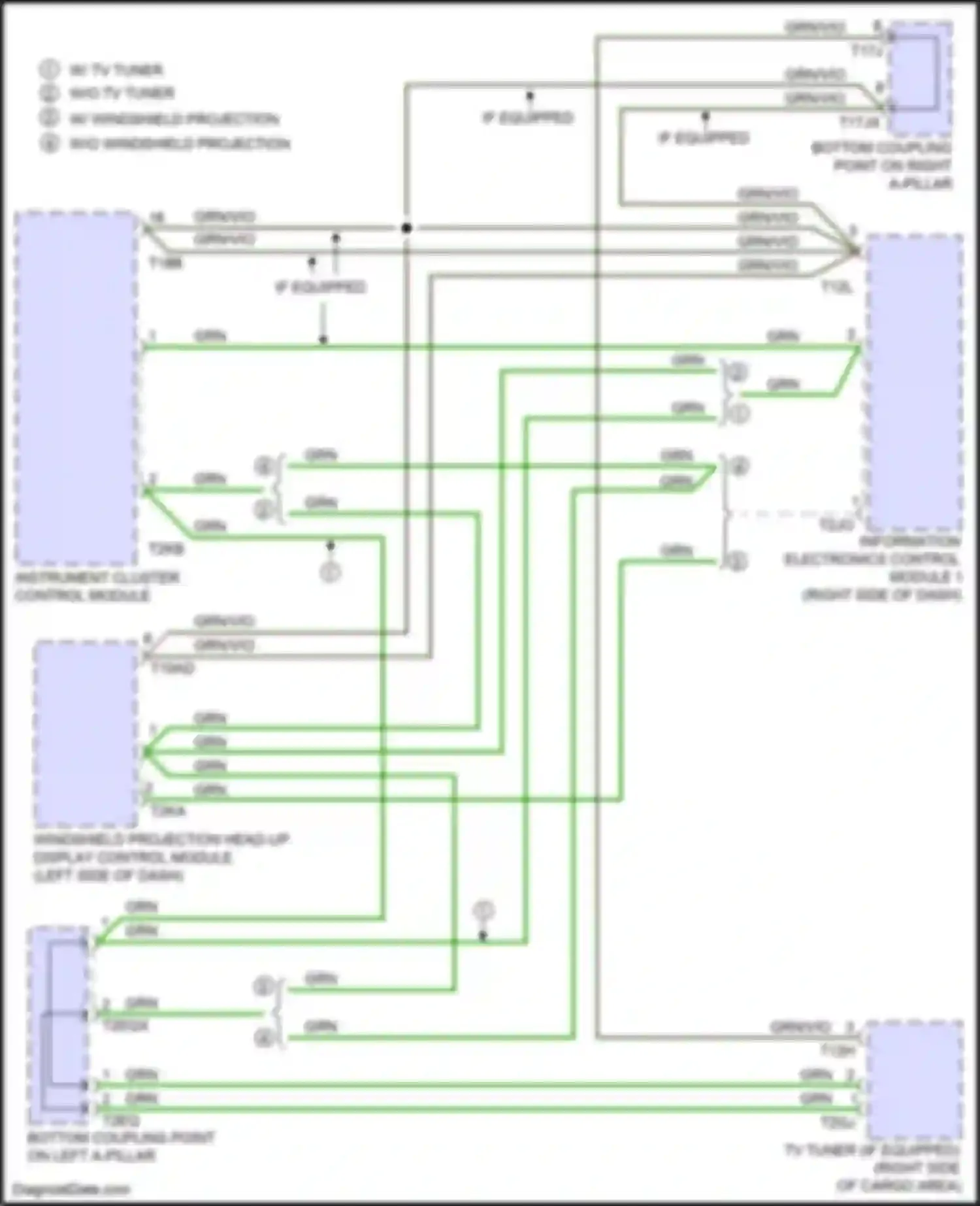 Wiring diagram grn/vio for Audi RS Q8 I (2019-2024) (15 of 37)