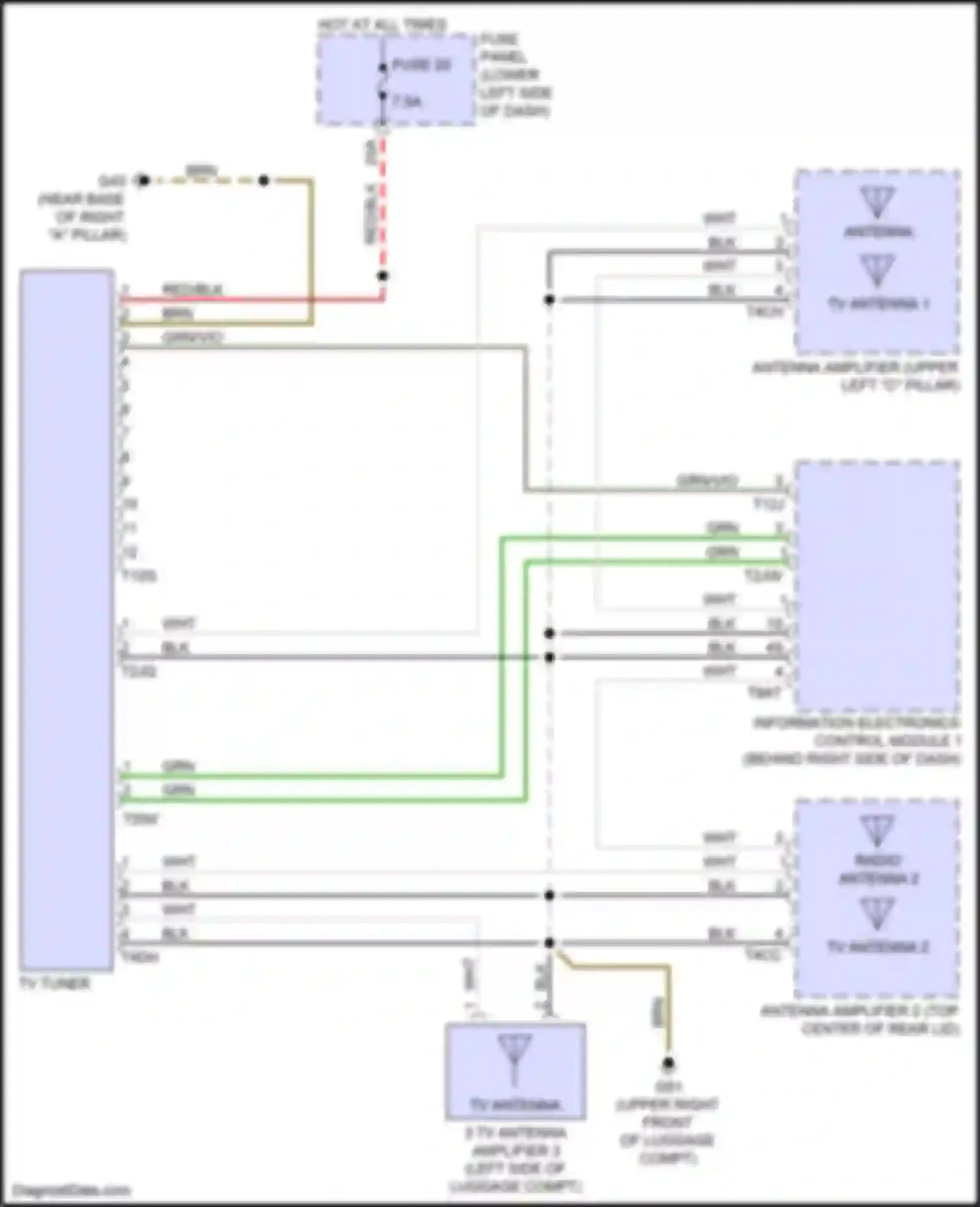 RS3 Audi 8Y (2021-2024): Tv tuner circuit