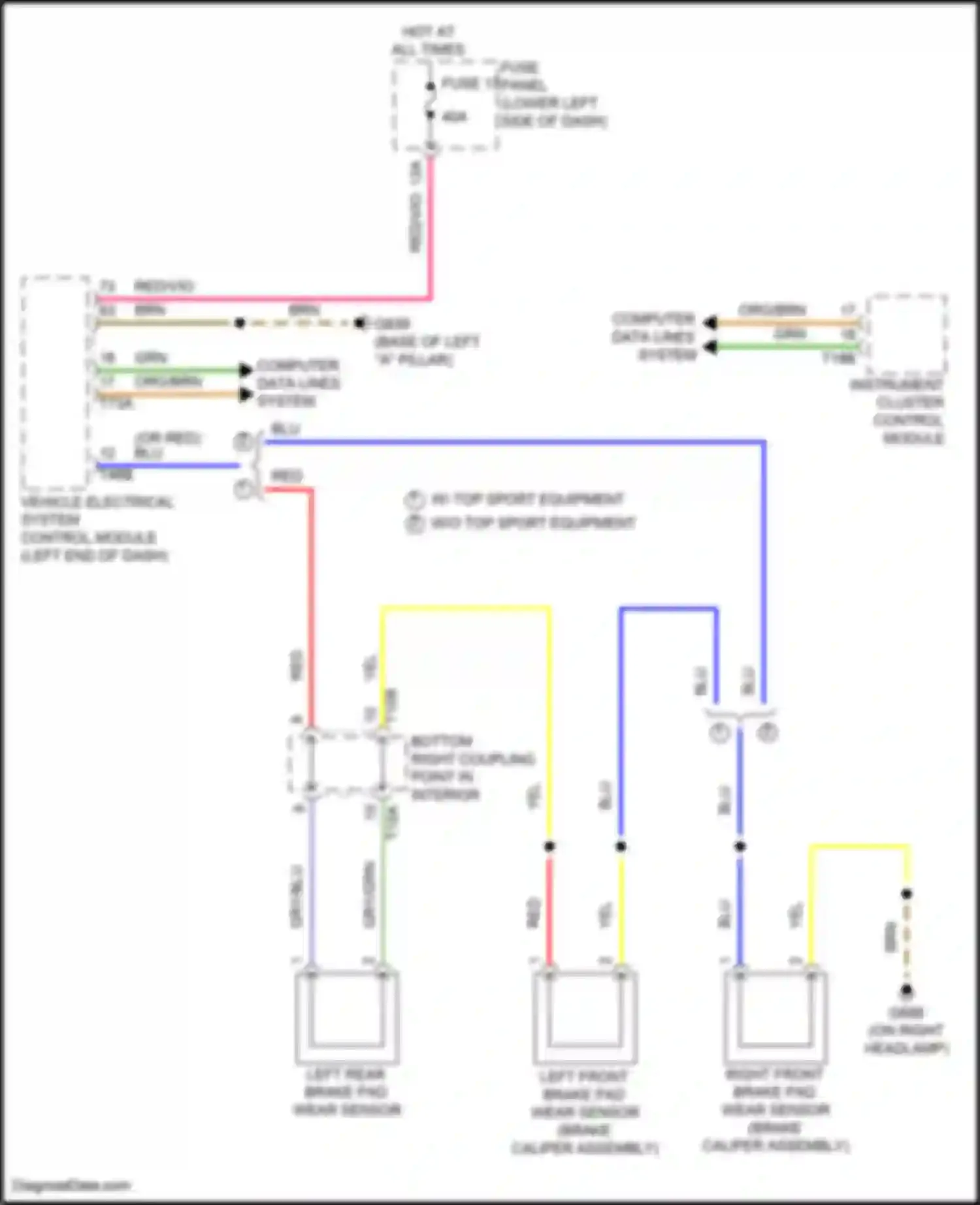 RS3 Audi 8Y (2021-2024): Brake wear sensor circuit