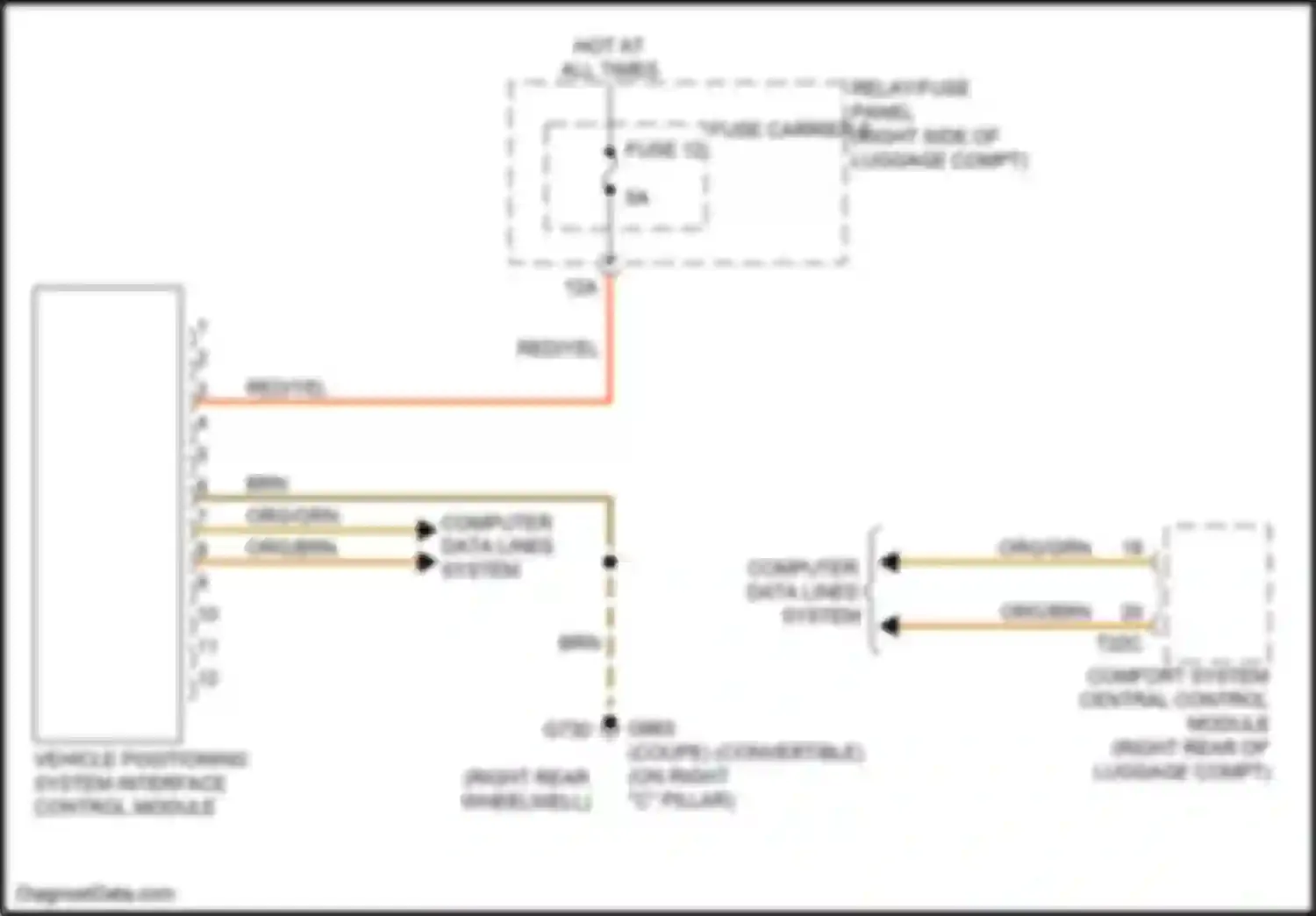 RS5 Audi 8T facelift (2012-2016): Vehicle positioning interface control module circuit