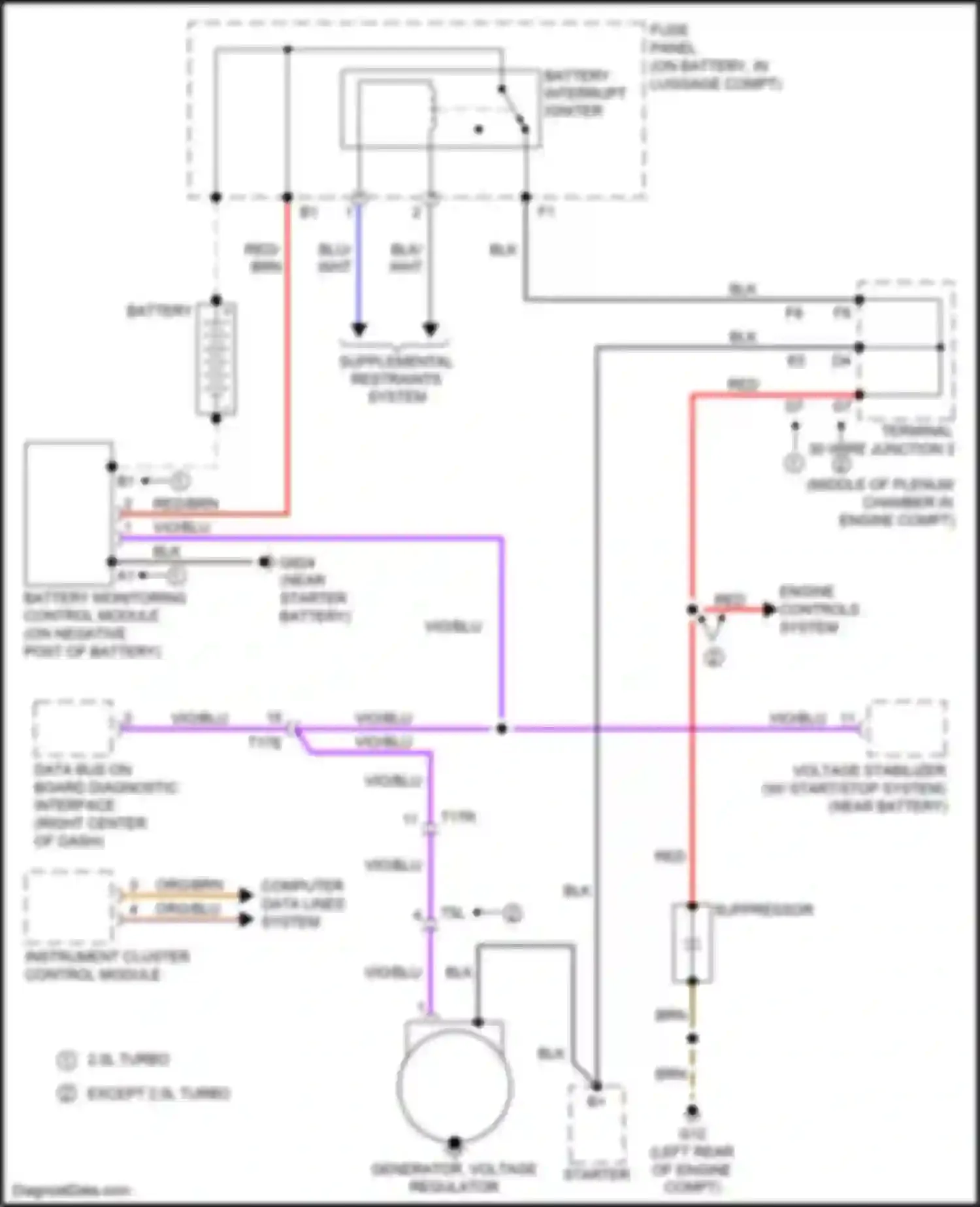 RS5 Audi 8T facelift (2012-2016): Charging circuit
