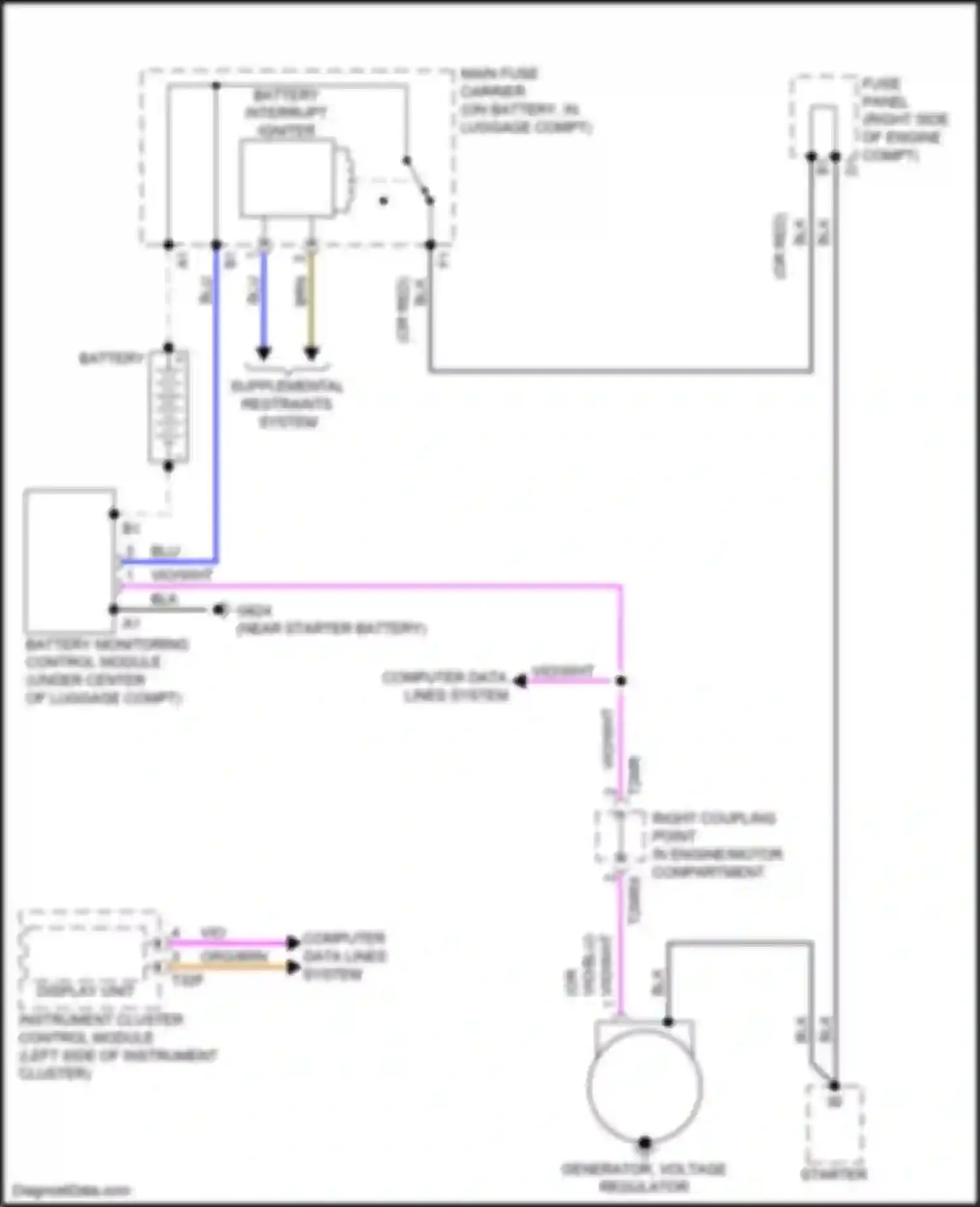 Wiring diagram battery interrupt igniter for Audi RS5 F5 facelift (2019-2024)