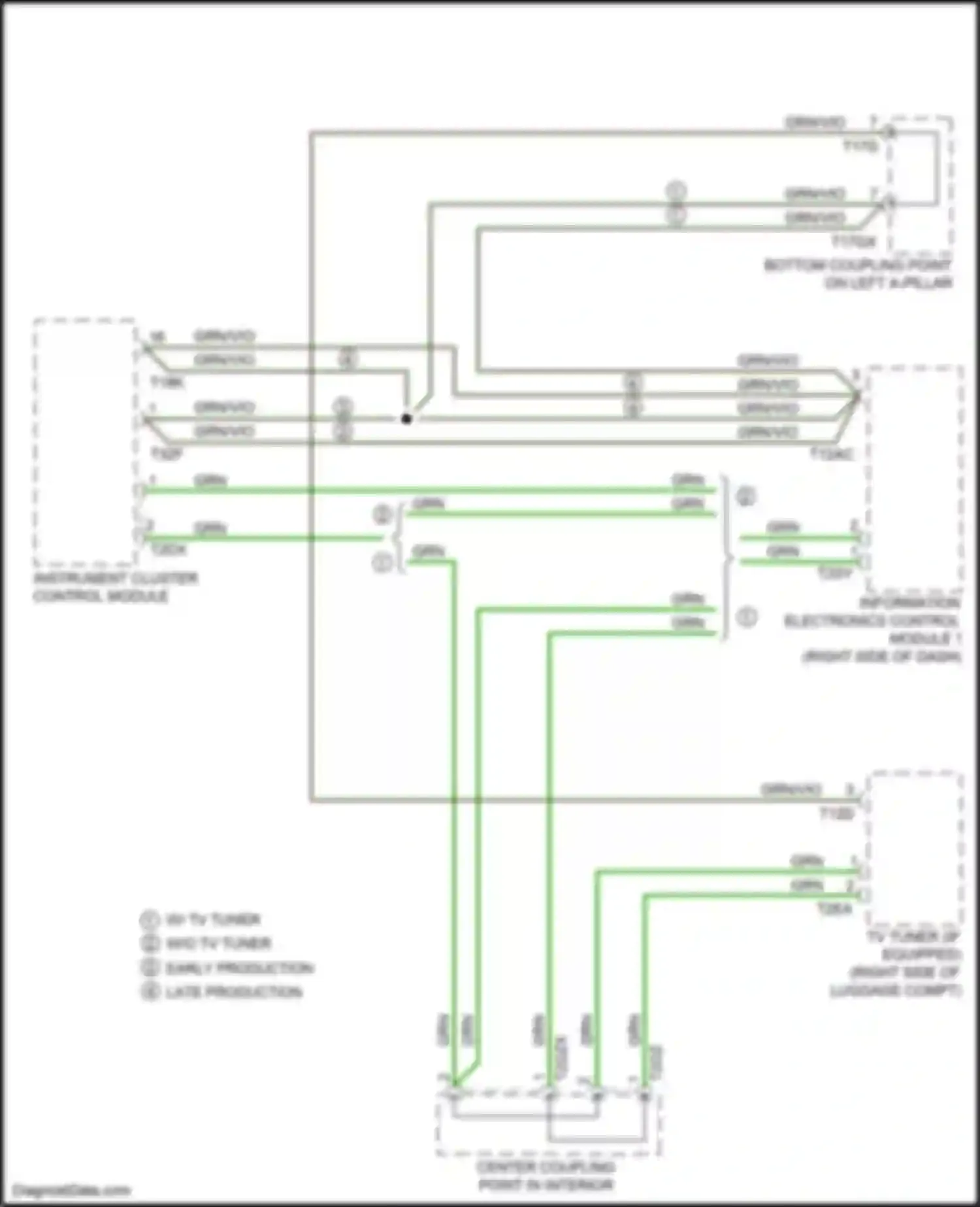 Wiring diagram grn for Audi RS5 F5 facelift (2019-2024) (6 of 113)