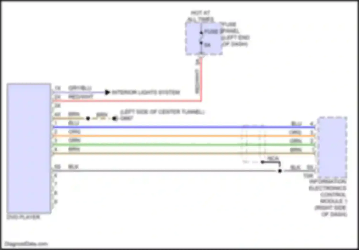 Wiring diagram fuse 3 for Audi RS6 C8 (2019-2024) (12 of 30)