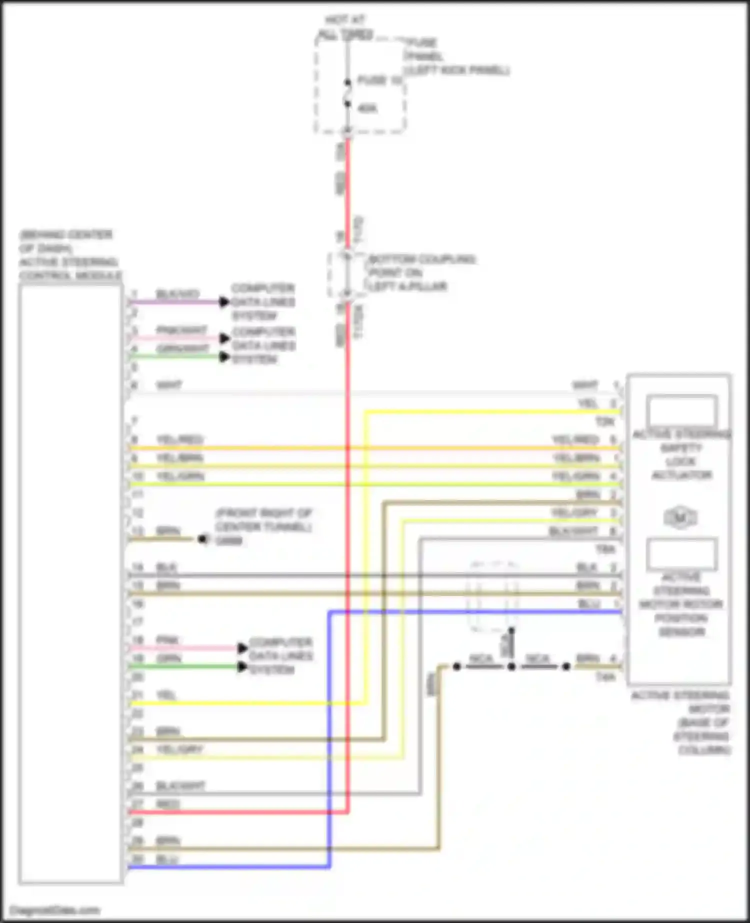 RS7 Audi II (2019-2024): Active steering control module circuit