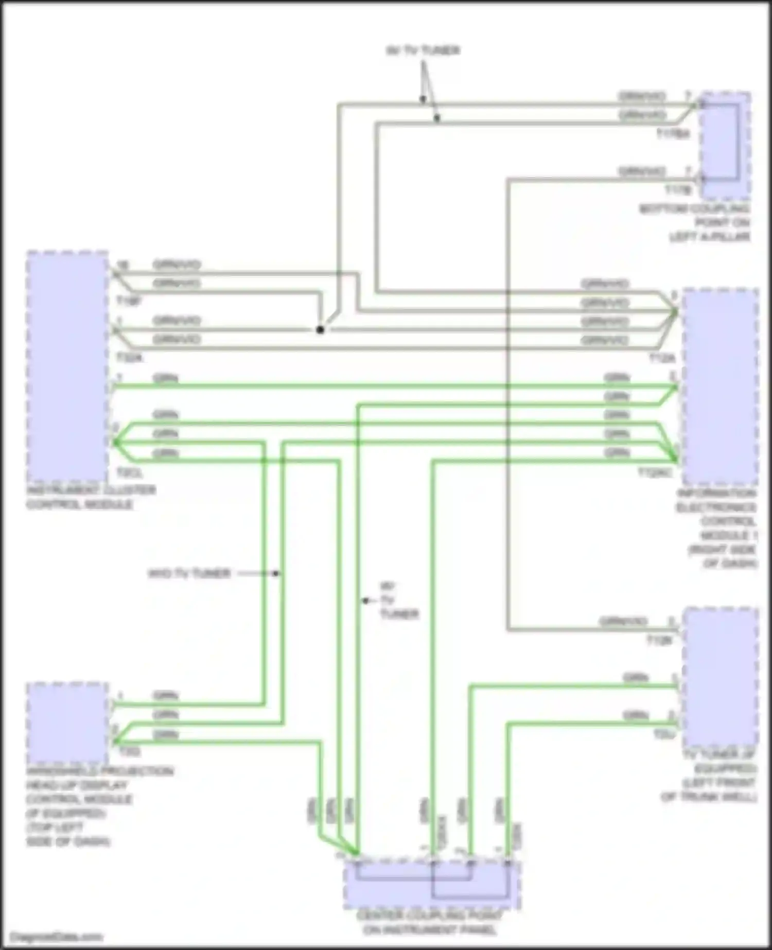 RS7 Audi II (2019-2024): Most data bus circuit
