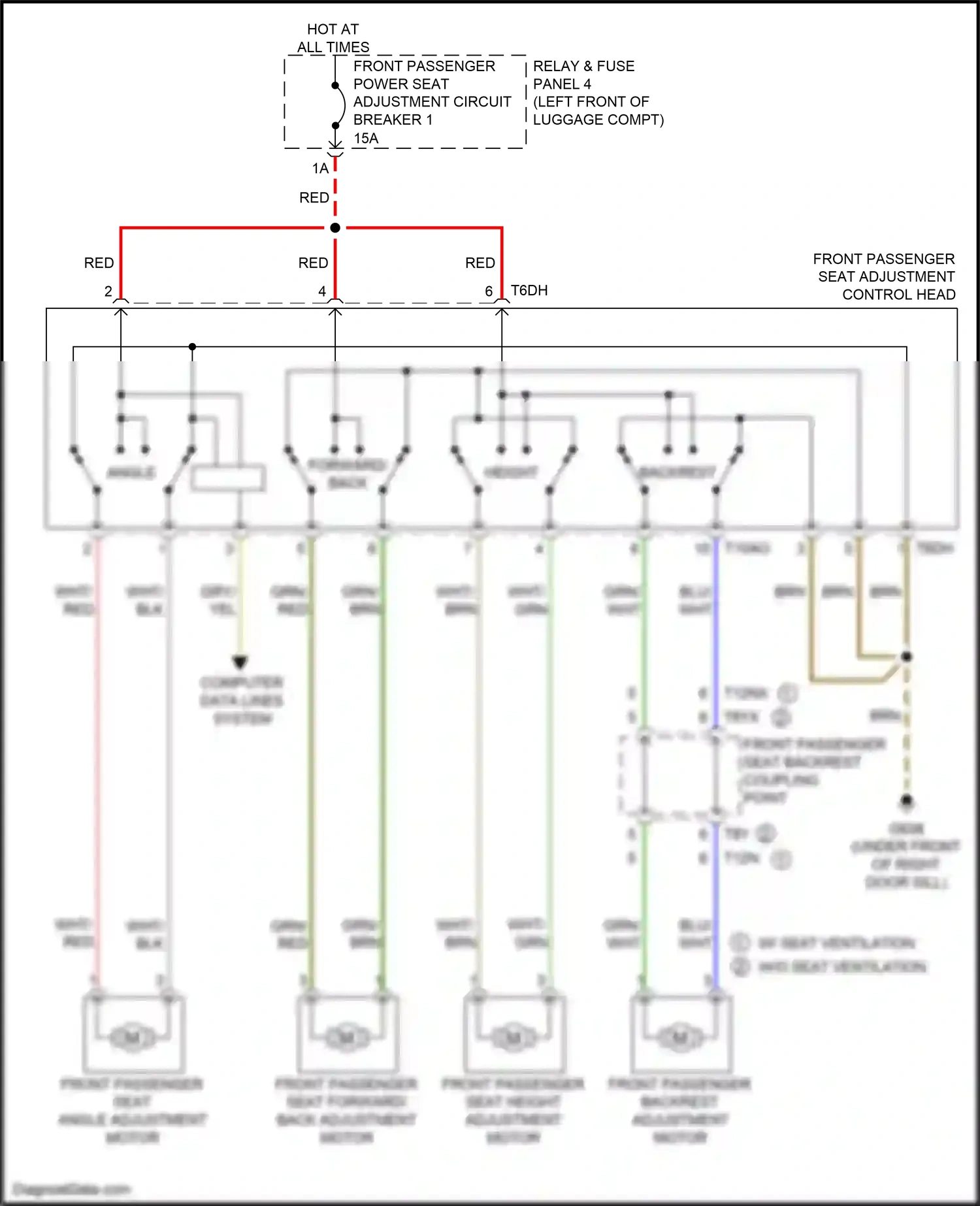 Audi RS7 II (2019-2024) computer data lines system wiring diagram  (88 of 146)