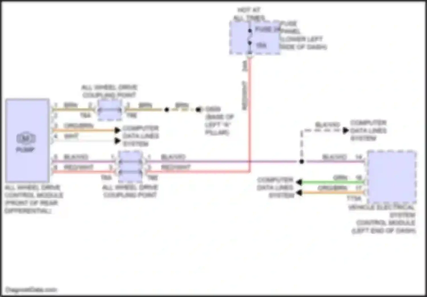 S3 Audi 8Y (2020-2024): Awd circuit, w/ s variant