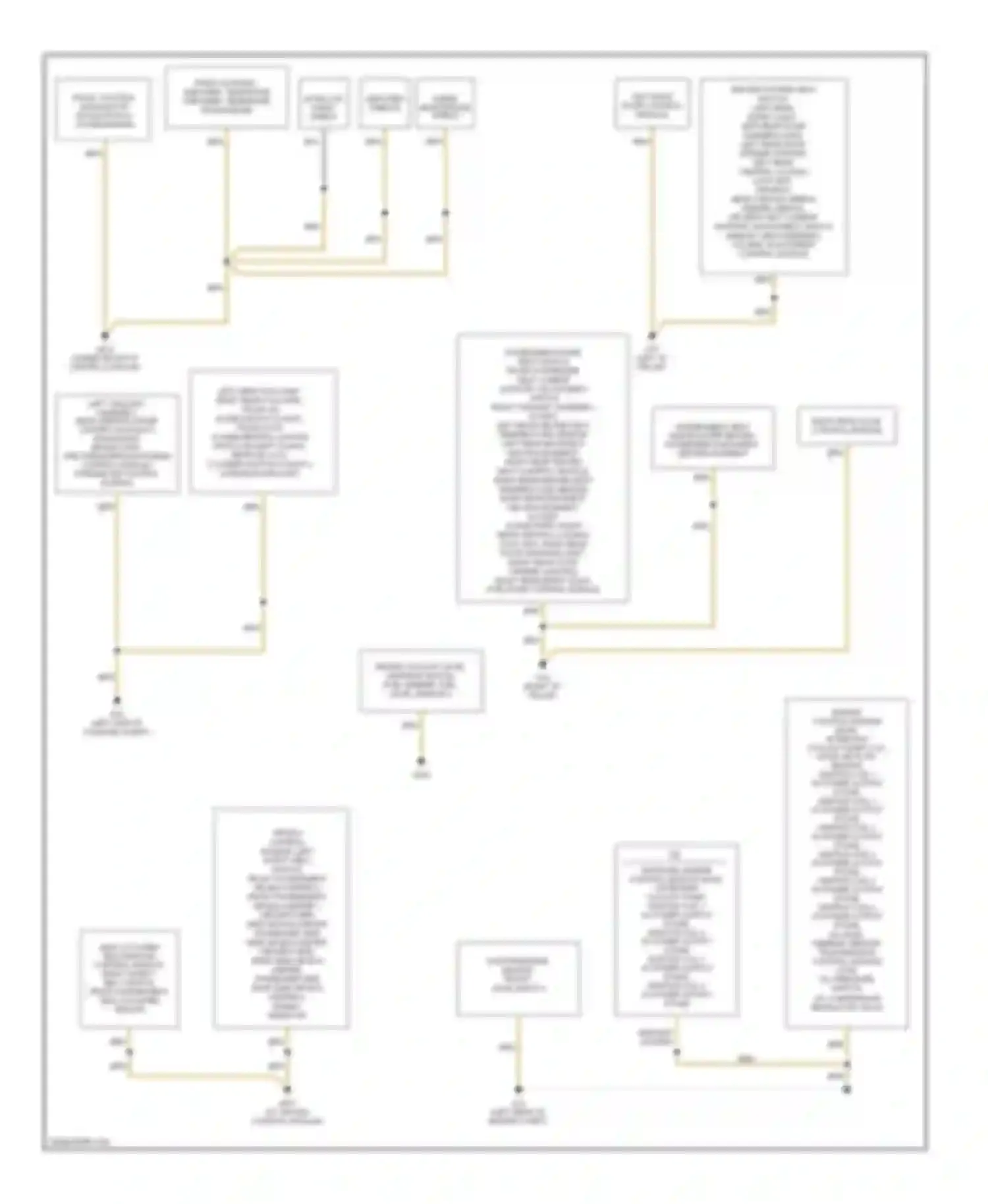 S4 Audi B7 (2004-2008): Ground distribution circuit (2 of 2)