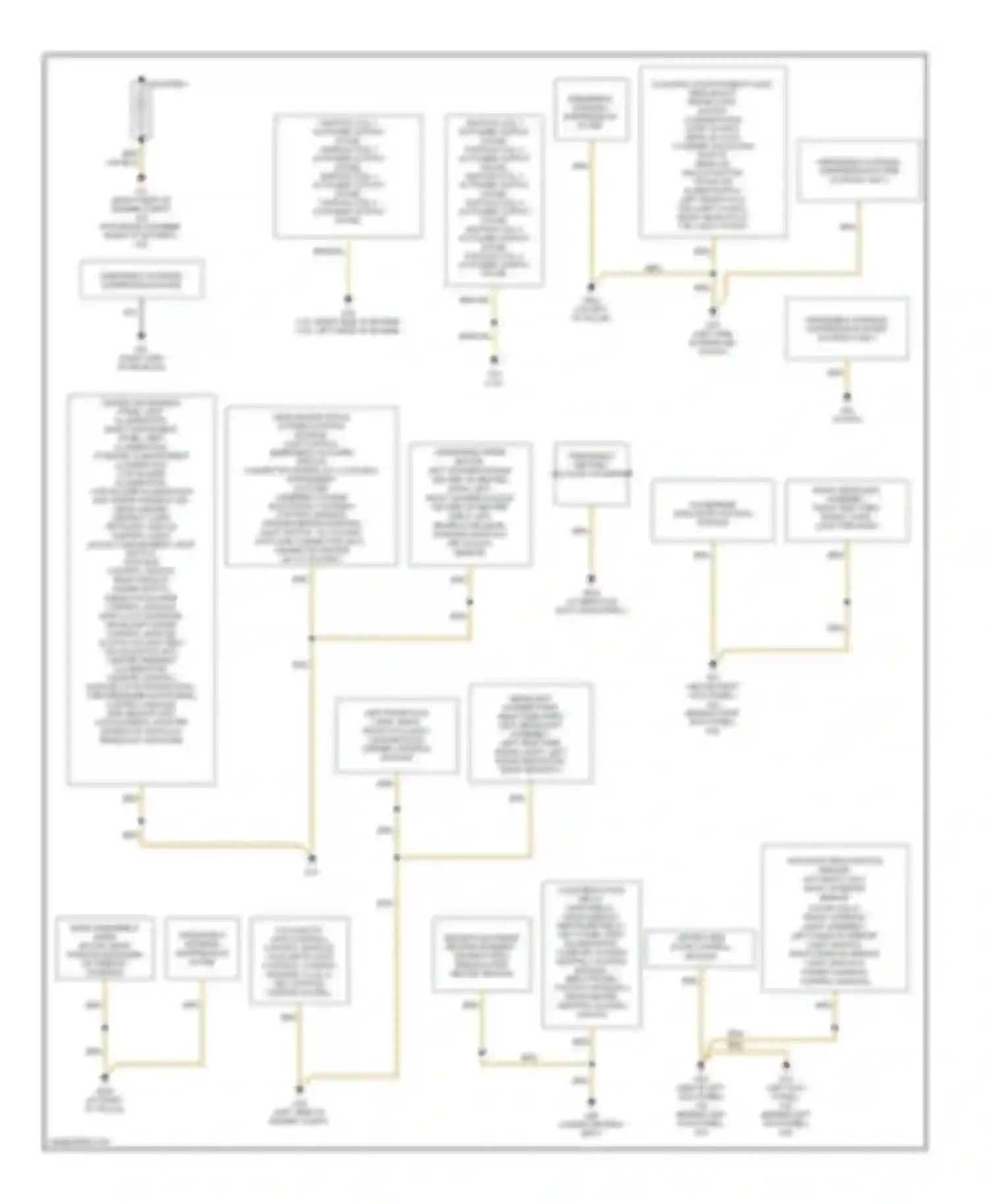 Wiring diagram 3.2l for Audi S4 B7 (2004-2008)