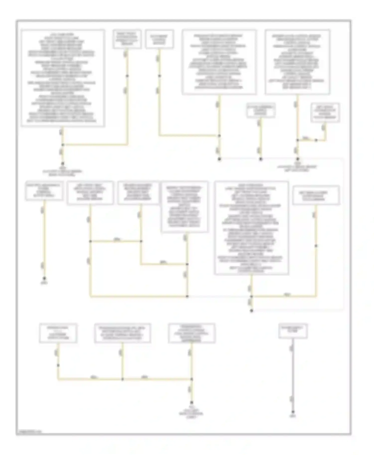 S4 Audi B8 (2008-2011): Ground distribution circuit (3 of 3)