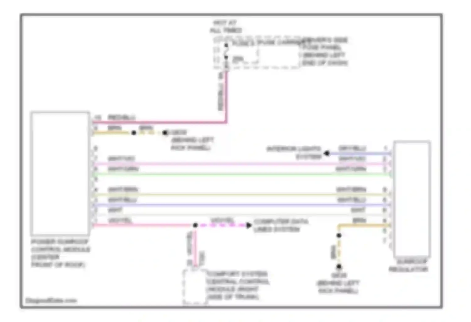 Wiring diagram sunroof regulator for Audi S4 B8 (2008-2011)
