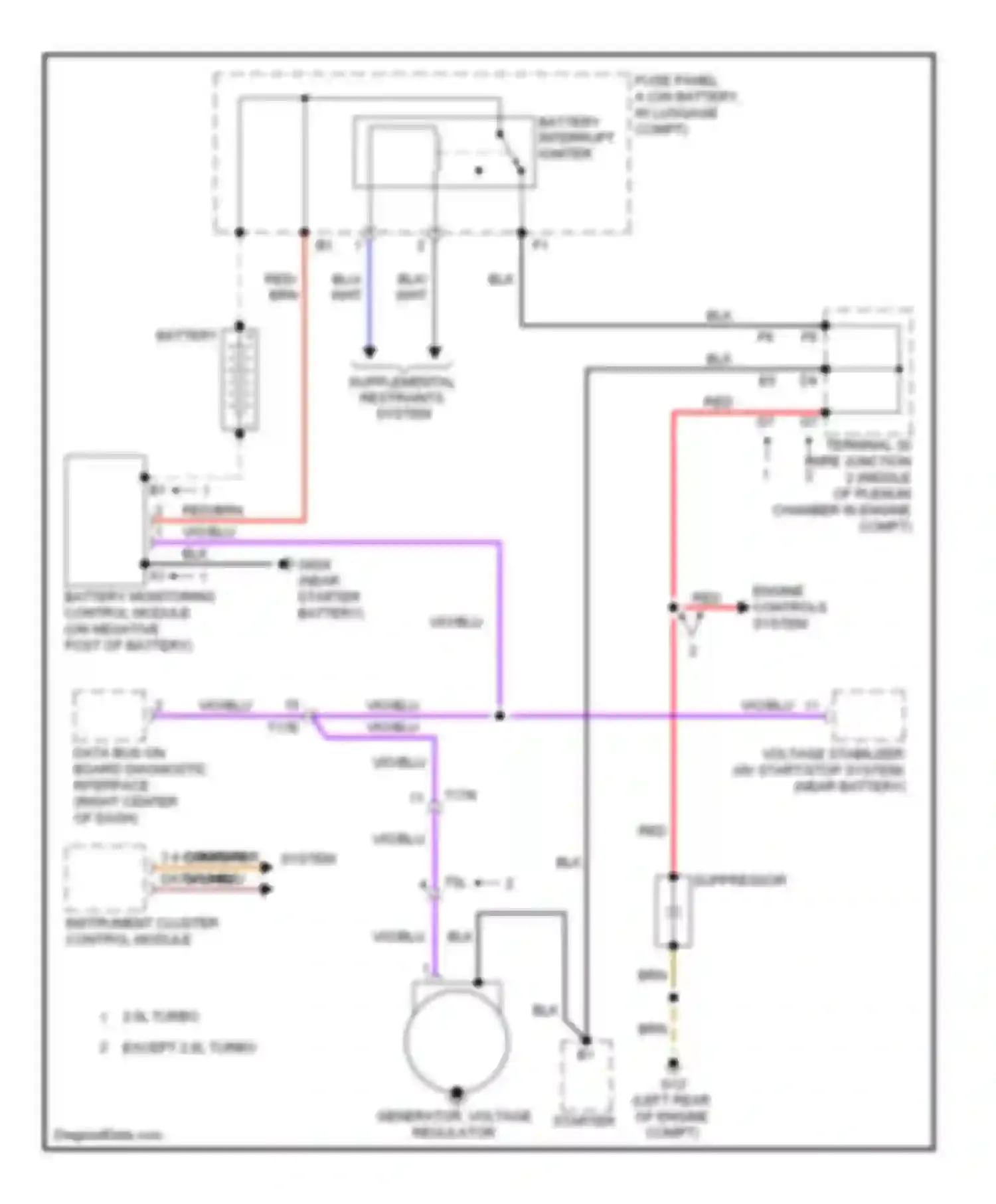 S5 Audi I facelift (2011-2016): Charging circuit