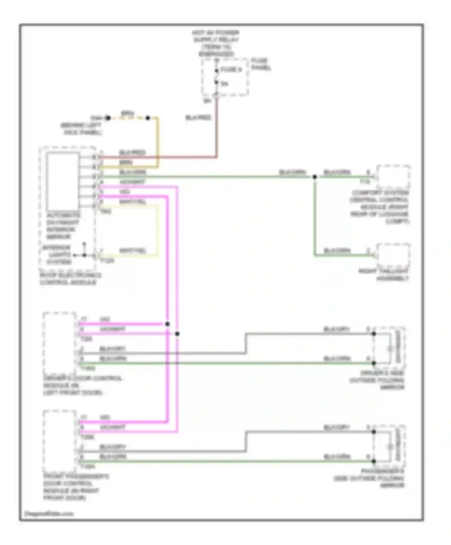 Wiring diagram fuse panel b for Audi S6 C6 (2006-2008)
