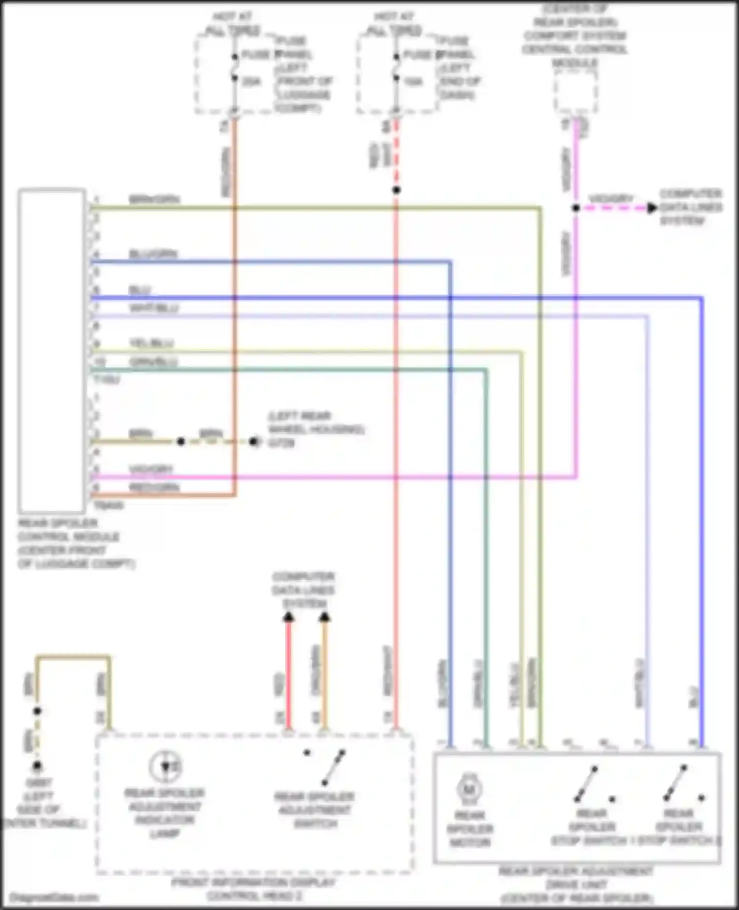 Wiring diagram rear spoiler control module for Audi S7 4K (2019-2024) (1 of 4)