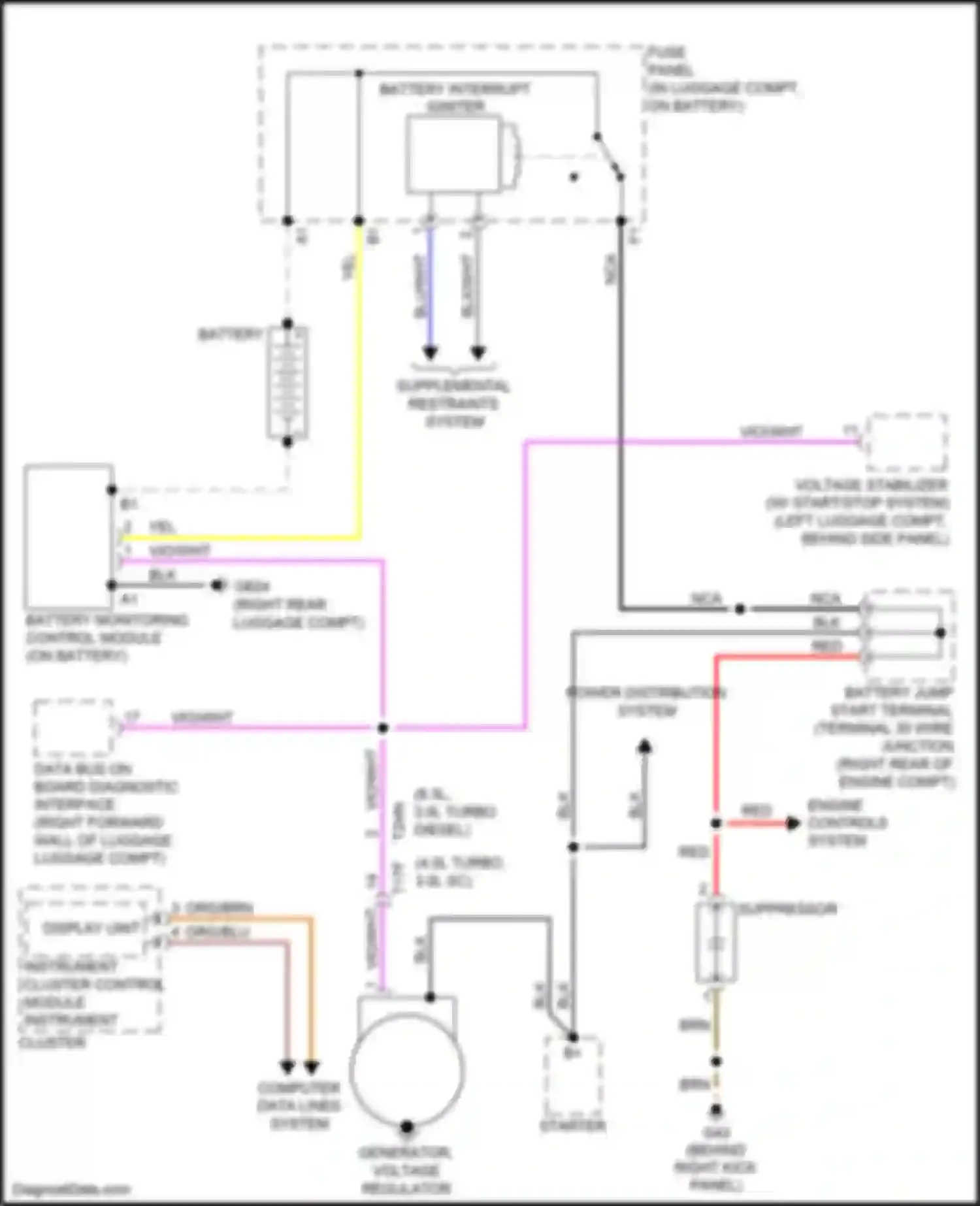 S8 Audi D4 facelift (2013-2018): Charging circuit