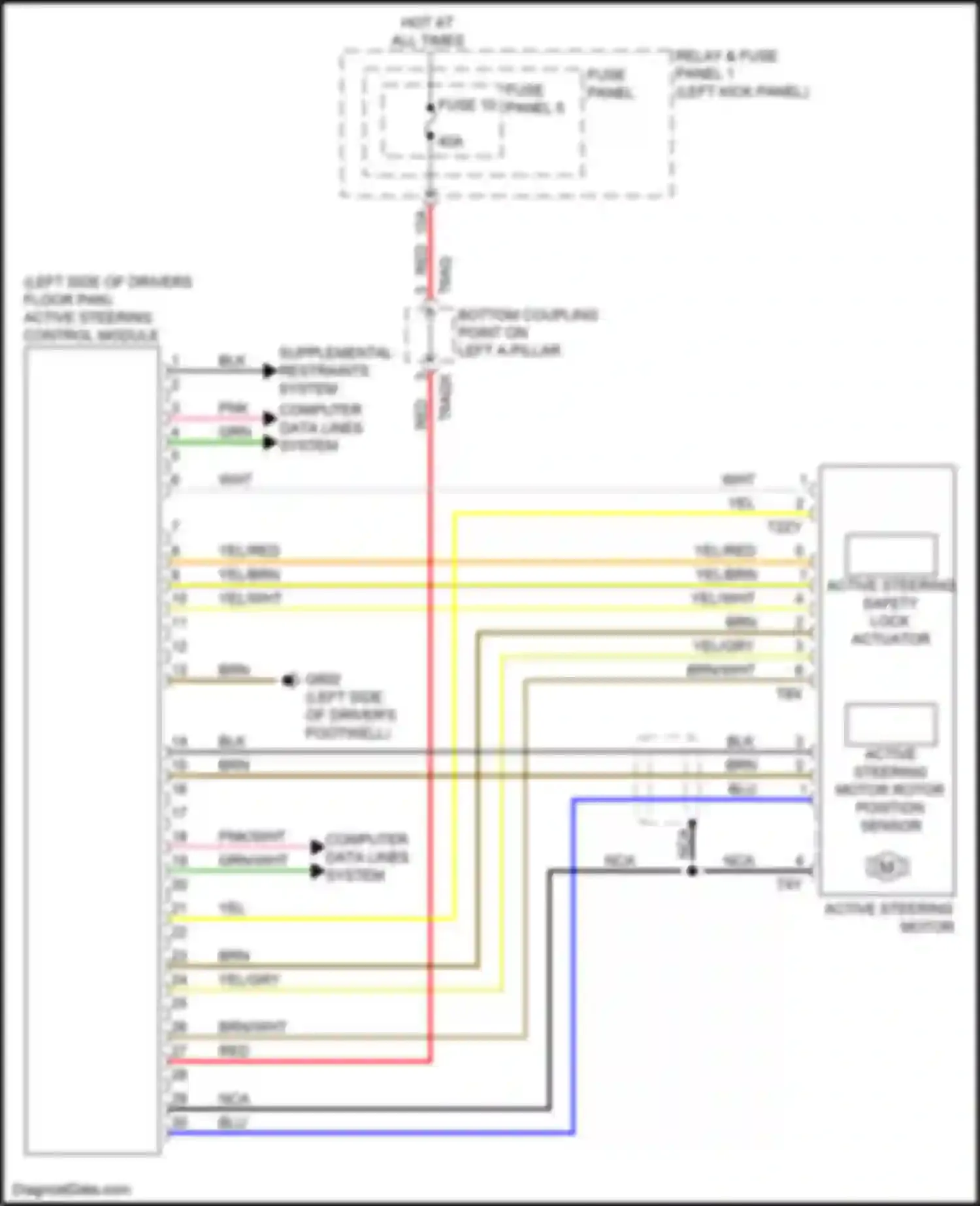 SQ5 Sportback Audi FY (2020-2024): Active steering control module circuit