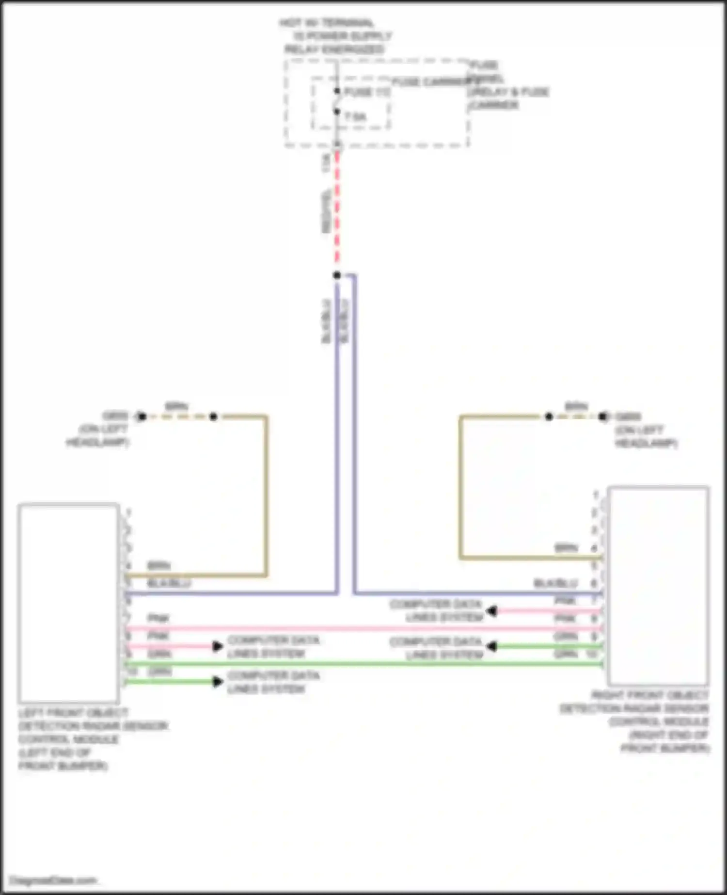 SQ7 Audi 4M facelift (2019-2024): Object detection circuit