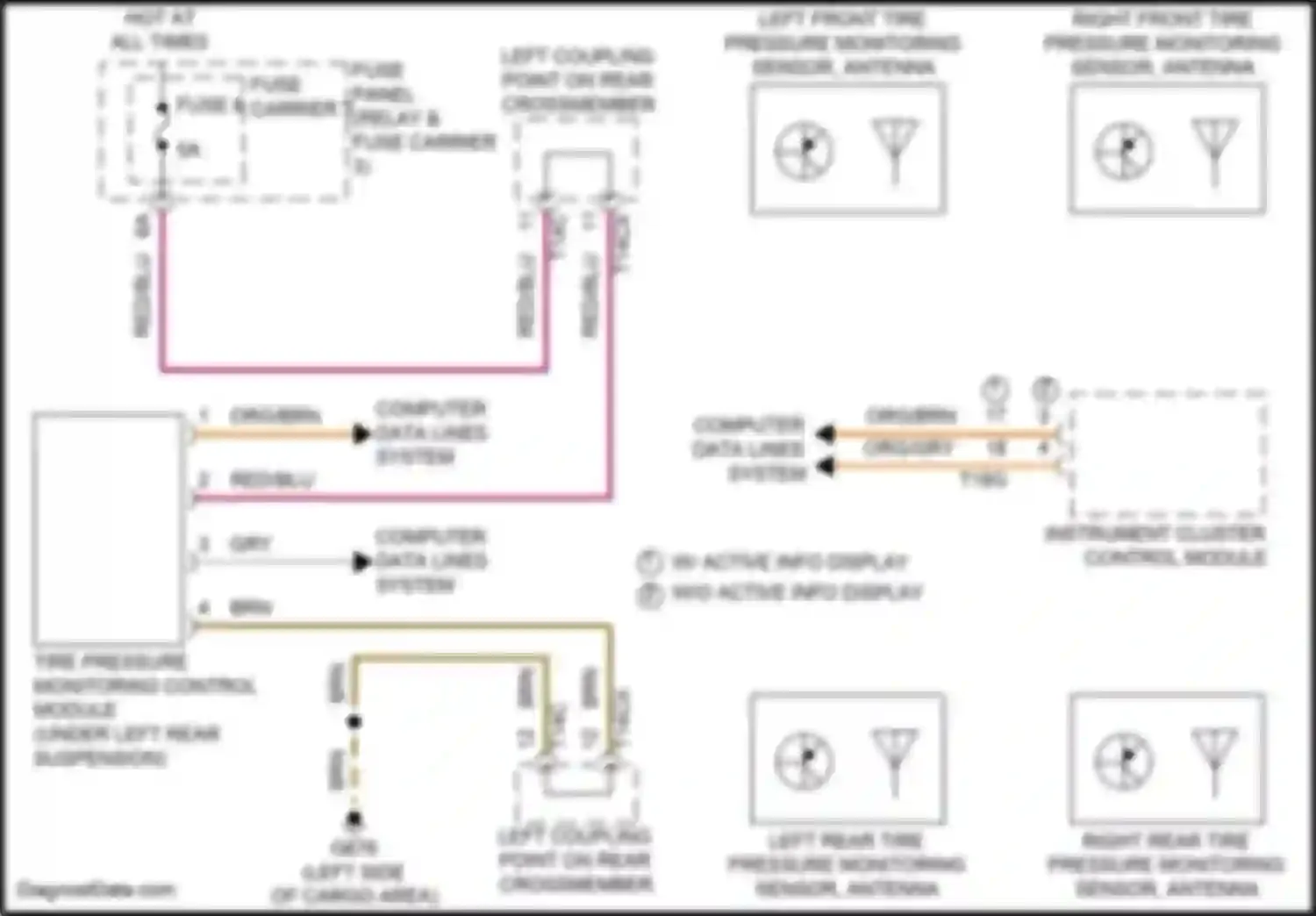 SQ7 Audi 4M facelift (2019-2024): Tire pressure monitoring circuit