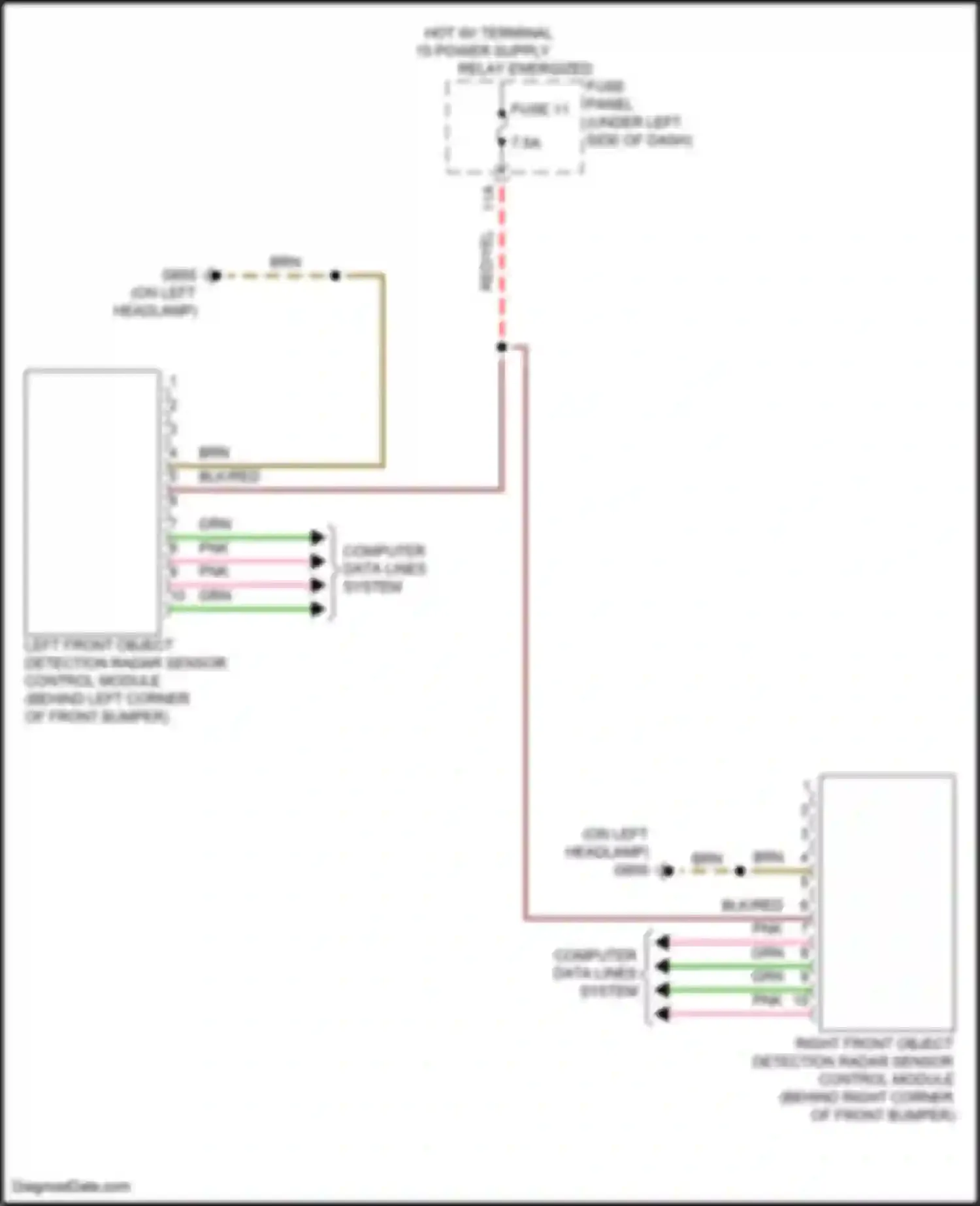 SQ8 Audi I facelift (2023-2024): Object detection circuit
