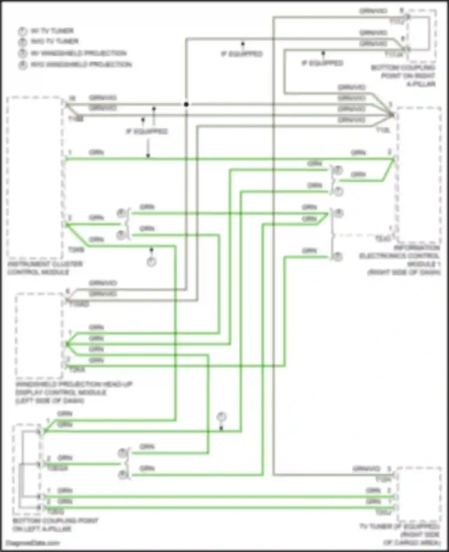 SQ8 Audi I facelift (2023-2024): Most data bus circuit