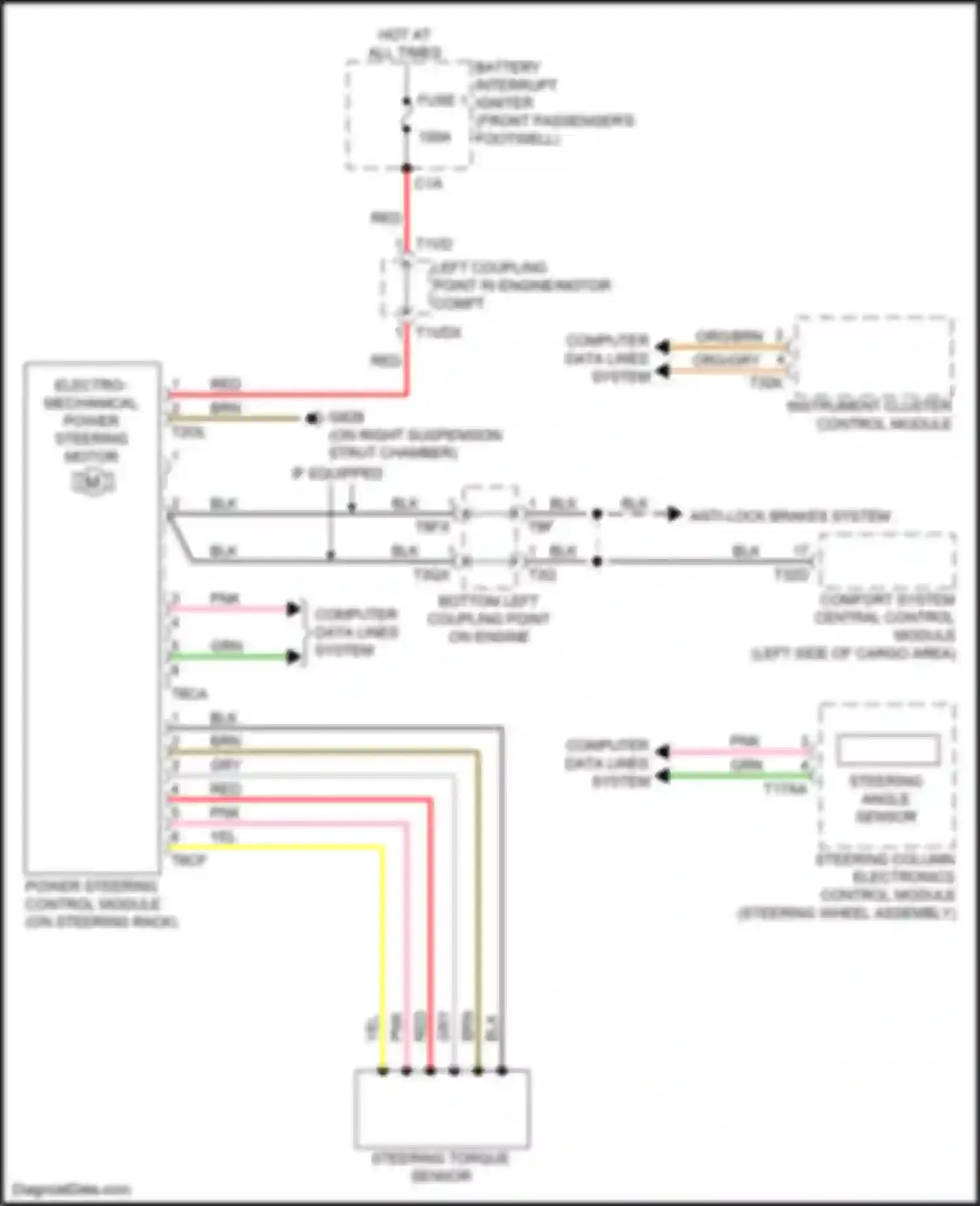 Wiring diagram comfort system central control module for Audi SQ8 I (2019-2023)